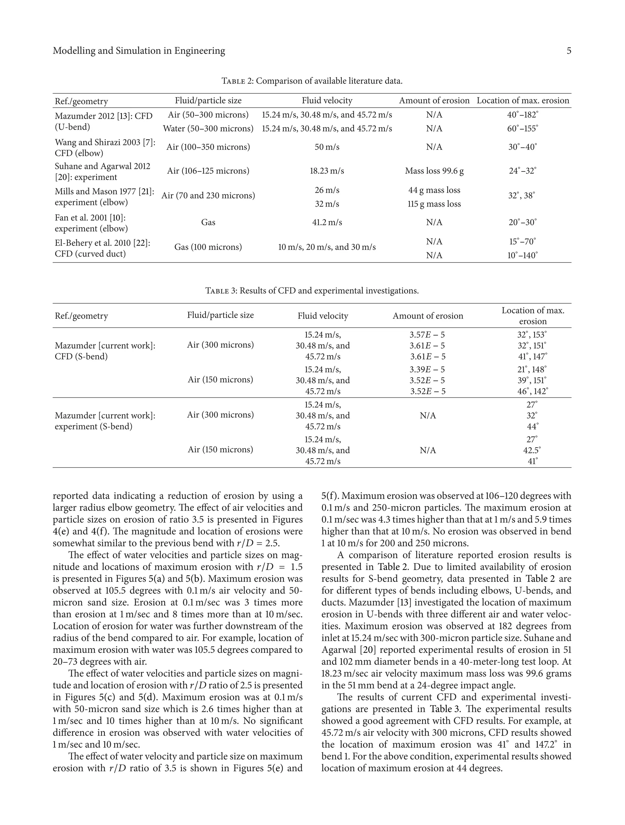 Modelling and Simulation in Engineering 5
Table 2: Comparison of available literature data.
Ref./geometry Fluid/particle size Fluid velocity Amount of erosion Location of max. erosion
Mazumder 2012 [13]: CFD
(U-bend)
Air (50–300 microns) 15.24 m/s, 30.48 m/s, and 45.72 m/s N/A 40∘
–182∘
Water (50–300 microns) 15.24 m/s, 30.48 m/s, and 45.72 m/s N/A 60∘
–155∘
Wang and Shirazi 2003 [7]:
CFD (elbow)
Air (100–350 microns) 50 m/s N/A 30∘
–40∘
Suhane and Agarwal 2012
[20]: experiment
Air (106–125 microns) 18.23 m/s Mass loss 99.6 g 24∘
–32∘
Mills and Mason 1977 [21]:
experiment (elbow)
Air (70 and 230 microns)
26 m/s 44 g mass loss
32∘
, 38∘
32 m/s 115 g mass loss
Fan et al. 2001 [10]:
experiment (elbow)
Gas 41.2 m/s N/A 20∘
–30∘
El-Behery et al. 2010 [22]:
CFD (curved duct)
Gas (100 microns) 10 m/s, 20 m/s, and 30 m/s
N/A 15∘
–70∘
N/A 10∘
–140∘
Table 3: Results of CFD and experimental investigations.
Ref./geometry Fluid/particle size Fluid velocity Amount of erosion
Location of max.
erosion
Mazumder [current work]:
CFD (S-bend)
Air (300 microns)
15.24 m/s,
30.48 m/s, and
45.72 m/s
3.57𝐸 − 5
3.61𝐸 − 5
3.61𝐸 − 5
32∘
, 153∘
32∘
, 151∘
41∘
, 147∘
Air (150 microns)
15.24 m/s,
30.48 m/s, and
45.72 m/s
3.39𝐸 − 5
3.52𝐸 − 5
3.52𝐸 − 5
21∘
, 148∘
39∘
, 151∘
46∘
, 142∘
Mazumder [current work]:
experiment (S-bend)
Air (300 microns)
15.24 m/s,
30.48 m/s, and
45.72 m/s
N/A
27∘
32∘
44∘
Air (150 microns)
15.24 m/s,
30.48 m/s, and
45.72 m/s
N/A
27∘
42.5∘
41∘
reported data indicating a reduction of erosion by using a
larger radius elbow geometry. The effect of air velocities and
particle sizes on erosion of ratio 3.5 is presented in Figures
4(e) and 4(f). The magnitude and location of erosions were
somewhat similar to the previous bend with 𝑟/𝐷 = 2.5.
The effect of water velocities and particle sizes on mag-
nitude and locations of maximum erosion with 𝑟/𝐷 = 1.5
is presented in Figures 5(a) and 5(b). Maximum erosion was
observed at 105.5 degrees with 0.1 m/s air velocity and 50-
micron sand size. Erosion at 0.1 m/sec was 3 times more
than erosion at 1 m/sec and 8 times more than at 10 m/sec.
Location of erosion for water was further downstream of the
radius of the bend compared to air. For example, location of
maximum erosion with water was 105.5 degrees compared to
20–73 degrees with air.
The effect of water velocities and particle sizes on magni-
tude and location of erosion with 𝑟/𝐷 ratio of 2.5 is presented
in Figures 5(c) and 5(d). Maximum erosion was at 0.1 m/s
with 50-micron sand size which is 2.6 times higher than at
1 m/sec and 10 times higher than at 10 m/s. No significant
difference in erosion was observed with water velocities of
1 m/sec and 10 m/sec.
The effect of water velocity and particle size on maximum
erosion with 𝑟/𝐷 ratio of 3.5 is shown in Figures 5(e) and
5(f). Maximum erosion was observed at 106–120 degrees with
0.1 m/s and 250-micron particles. The maximum erosion at
0.1 m/sec was 4.3 times higher than that at 1 m/s and 5.9 times
higher than that at 10 m/s. No erosion was observed in bend
1 at 10 m/s for 200 and 250 microns.
A comparison of literature reported erosion results is
presented in Table 2. Due to limited availability of erosion
results for S-bend geometry, data presented in Table 2 are
for different types of bends including elbows, U-bends, and
ducts. Mazumder [13] investigated the location of maximum
erosion in U-bends with three different air and water veloc-
ities. Maximum erosion was observed at 182 degrees from
inlet at 15.24 m/sec with 300-micron particle size. Suhane and
Agarwal [20] reported experimental results of erosion in 51
and 102 mm diameter bends in a 40-meter-long test loop. At
18.23 m/sec air velocity maximum mass loss was 99.6 grams
in the 51 mm bend at a 24-degree impact angle.
The results of current CFD and experimental investi-
gations are presented in Table 3. The experimental results
showed a good agreement with CFD results. For example, at
45.72 m/s air velocity with 300 microns, CFD results showed
the location of maximum erosion was 41∘
and 147.2∘
in
bend 1. For the above condition, experimental results showed
location of maximum erosion at 44 degrees.
 