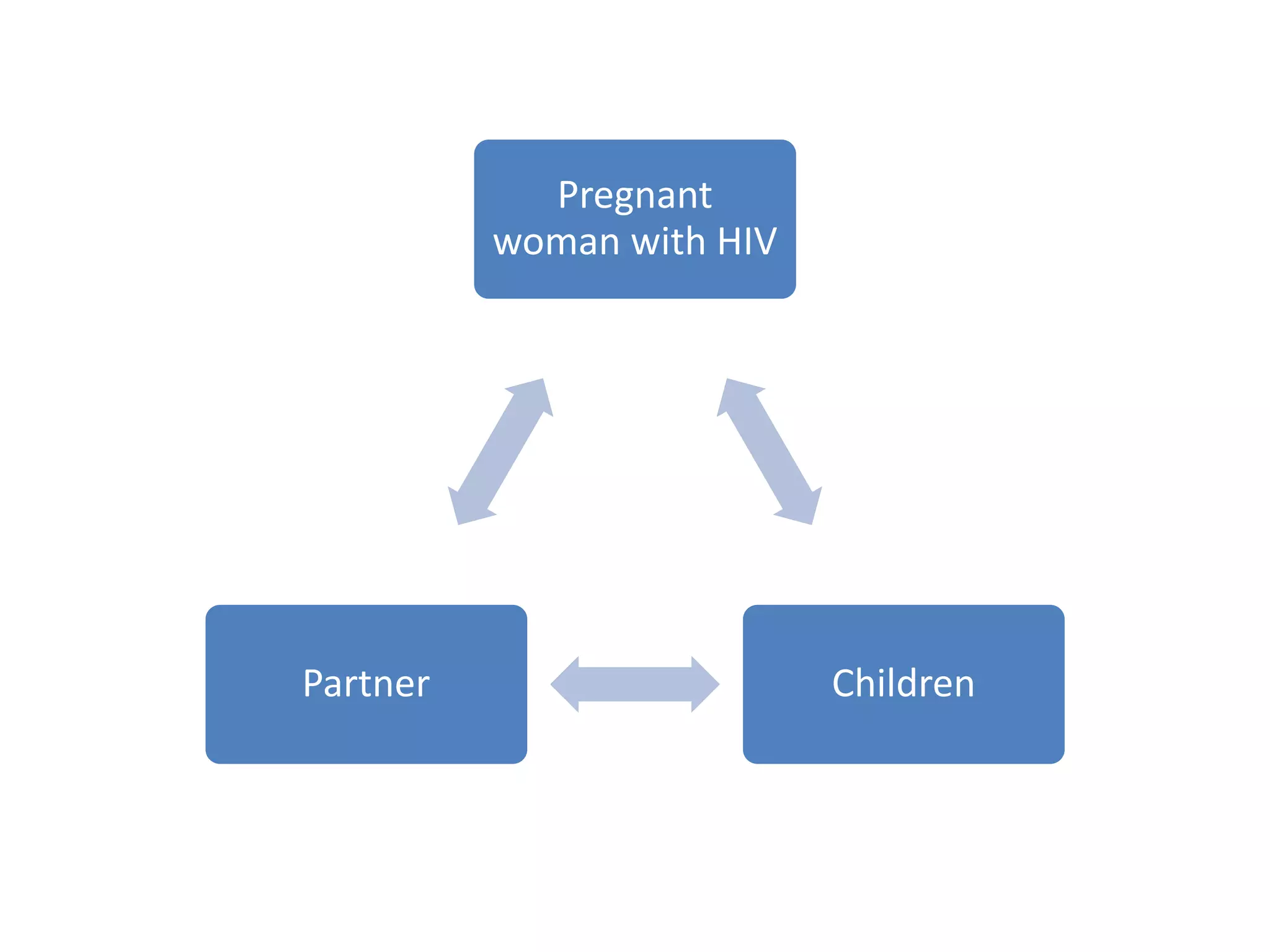 2016-sessions-mother-to-child-transmission-of-hiv-ppt