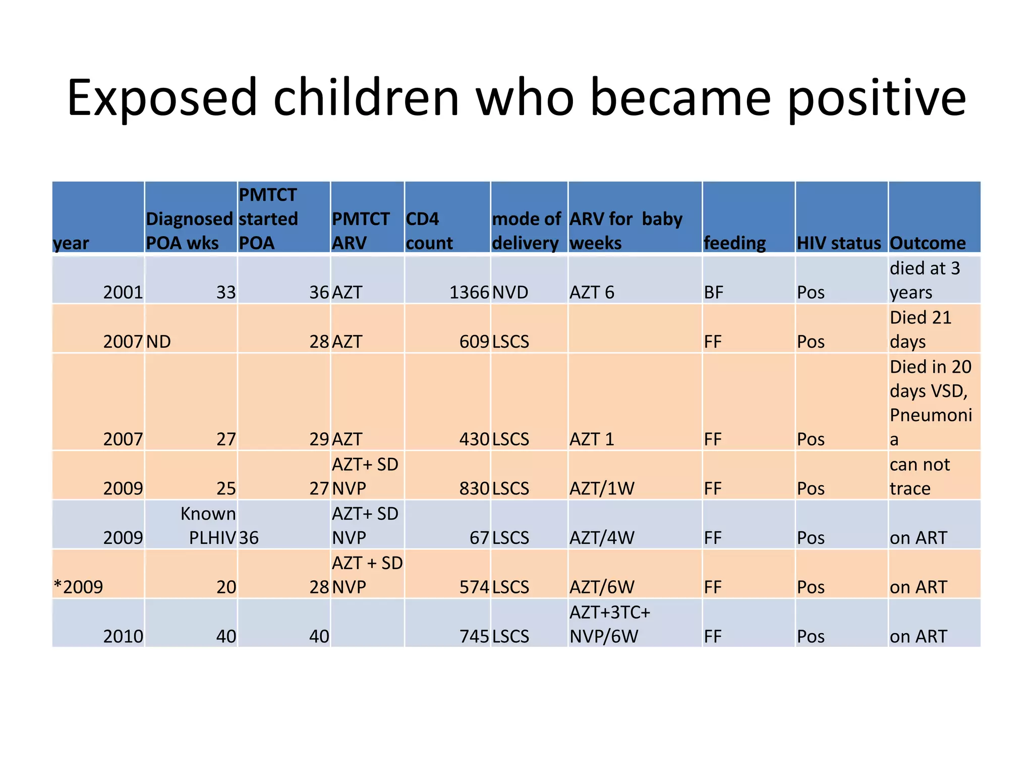 2016-sessions-mother-to-child-transmission-of-hiv-ppt