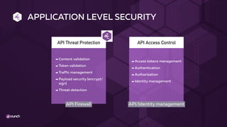 APPLICATION LEVEL SECURITY
API Threat Protection API Access Control
API/Identity managementAPI Firewall
➡ Content validation
➡ Token validation
➡ Traffic management
➡ Payload security (encrypt/
sign)
➡ Threat detection
➡ Access tokens management
➡ Authentication
➡ Authorization
➡ Identity management
 