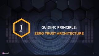 13
GUIDING PRINCIPLE:
ZERO TRUST ARCHITECTURE
1
 