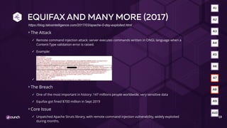 EQUIFAX AND MANY MORE (2017)
The Attack
✓ Remote command injection attack: server executes commands written in ONGL language when a
Content-Type validation error is raised.
✓ Example:
✓
The Breach
✓ One of the most important in history: 147 millions people worldwide, very sensitive data
✓ Equifax got fined $700 million in Sept 2019
Core Issue
✓ Unpatched Apache Struts library, with remote command injection vulnerability, widely exploited
during months.
19
A2
A3
A4
A5
A6
A10
A9
A8
A7
A1
https://blog.talosintelligence.com/2017/03/apache-0-day-exploited.html
 
