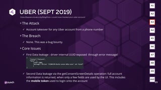 UBER (SEPT 2019)
The Attack
✓ Account takeover for any Uber account from a phone number
The Breach
✓ None. This was a bug bounty.
Core Issues
✓ First Data leakage : driver internal UUID exposed through error message!
✓ Second Data leakage via the getConsentScreenDetails operation: full account
information is returned, when only a few fields are used by the UI. This includes
the mobile token used to login onto the account 20
A2
A3
A4
A5
A6
A10
A9
A8
A7
A1
https://appsecure.security/blog/how-i-could-have-hacked-your-uber-account
 