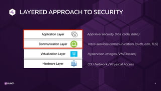 LAYERED APPROACH TO SECURITY
4
Hypervisor, images (VM/Docker)
Intra-services communication (auth, azn, TLS)
App level security (libs, code, data)
OS / Network / Physical Access
 