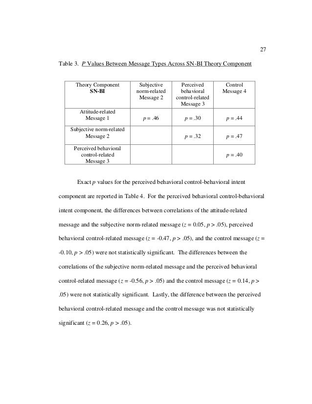 Dissertation efficacy scale self report
