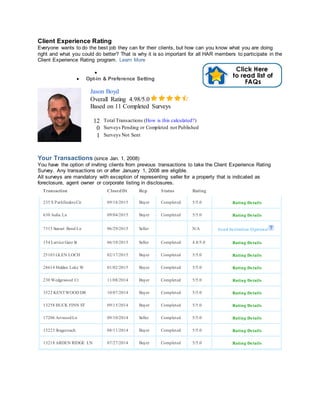 Client Experience Rating
Everyone wants to do the best job they can for their clients, but how can you know what you are doing
right and what you could do better? That is why it is so important for all HAR members to participate in the
Client Experience Rating program. Learn More
 Rating Detail
 Opt-in & Preference Setting
Jason Boyd
Overall Rating 4.98/5.0
Based on 11 Completed Surveys
12 Total Transactions (How is this calculated?)
0 Surveys Pending or Completed not Published
1 Surveys Not Sent
Your Transactions (since Jan. 1, 2008)
You have the option of inviting clients from previous transactions to take the Client Experience Rating
Survey. Any transactions on or after January 1, 2008 are eligible.
All surveys are mandatory with exception of representing seller for a property that is indicated as
foreclosure, agent owner or corporate listing in disclosures.
Transaction ClosedDt Rep Status Rating
235 S Pathfinders Cir 09/18/2015 Buyer Completed 5/5.0 Rating Details
630 Aulia Ln 09/04/2015 Buyer Completed 5/5.0 Rating Details
7315 Sunset Bend Ln 06/29/2015 Seller N/A Send Invitation Optional
154 Lattice Gate St 06/10/2015 Seller Completed 4.8/5.0 Rating Details
25103 GLEN LOCH 02/17/2015 Buyer Completed 5/5.0 Rating Details
28614 Hidden Lake W 01/02/2015 Buyer Completed 5/5.0 Rating Details
230 Wedgewood Ct 11/08/2014 Buyer Completed 5/5.0 Rating Details
3522 KENTWOOD DR 10/07/2014 Buyer Completed 5/5.0 Rating Details
13258 HUCK FINN ST 09/15/2014 Buyer Completed 5/5.0 Rating Details
17206 ArtwoodLn 09/10/2014 Seller Completed 5/5.0 Rating Details
15223 Stagecoach 08/11/2014 Buyer Completed 5/5.0 Rating Details
13218 ARDEN RIDGE LN 07/27/2014 Buyer Completed 5/5.0 Rating Details
 
