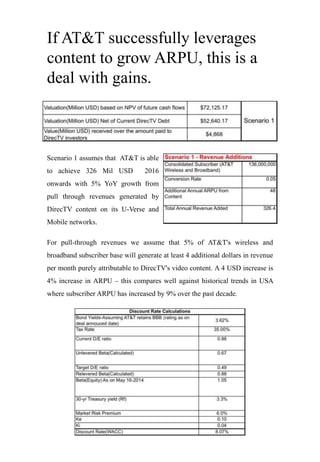 If AT&T successfully leverages
content to grow ARPU, this is a
deal with gains.
Scenario 1 assumes that AT&T is able
to achieve 326 Mil USD 2016
onwards with 5% YoY growth from
pull through revenues generated by
DirecTV content on its U-Verse and
Mobile networks.
For pull-through revenues we assume that 5% of AT&T's wireless and
broadband subscriber base will generate at least 4 additional dollars in revenue
per month purely attributable to DirecTV's video content. A 4 USD increase is
4% increase in ARPU – this compares well against historical trends in USA
where subscriber ARPU has increased by 9% over the past decade.
 