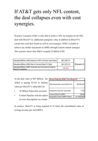 If AT&T gets only NFL content,
the deal collapses even with cost
synergies.
Scenario 2 assumes AT&T is only able to achieve 10% net margins on the NFL
deal with DirecTV as additional synergistic value in addition to DirecTV's
current free cash flow trends as well as cost synergies. AT&T is unable to
achieve any further increments in ARPU through Content related synergies.
This scenario shows that AT&T overpaid 25 Billion USD.
At the deal value of $67 Billion, the
AT&T is paying $1725 in lifetime
value per DirecTV’s subscriber for
• 39 Million Subscriber accounts
• Content Pipeline with the option
to reuse that pipeline as a feeder
In essence, DirecTV is being acquired at 16 times the consolidated value of
average revenue per use(ARPU)
 