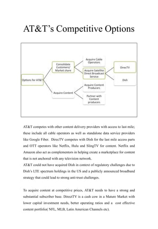 AT&T’s Competitive Options
AT&T competes with other content delivery providers with access to last mile;
these include all cable operators as well as standalone data service providers
like Google Fiber. DirecTV competes with Dish for the last mile access parts
and OTT operators like Netflix, Hulu and SlingTV for content. Netflix and
Amazon also act as complementors in helping create a marketplace for content
that is not anchored with any television network.
AT&T could not have acquired Dish in context of regulatory challenges due to
Dish’s LTE spectrum holdings in the US and a publicly announced broadband
strategy that could lead to strong anti-trust challenges.
To acquire content at competitive prices, AT&T needs to have a strong and
substantial subscriber base. DirectTV is a cash cow in a Mature Market with
lower capital investment needs, better operating ratios and a cost effective
content portfolio( NFL, MLB, Latin American Channels etc).
 