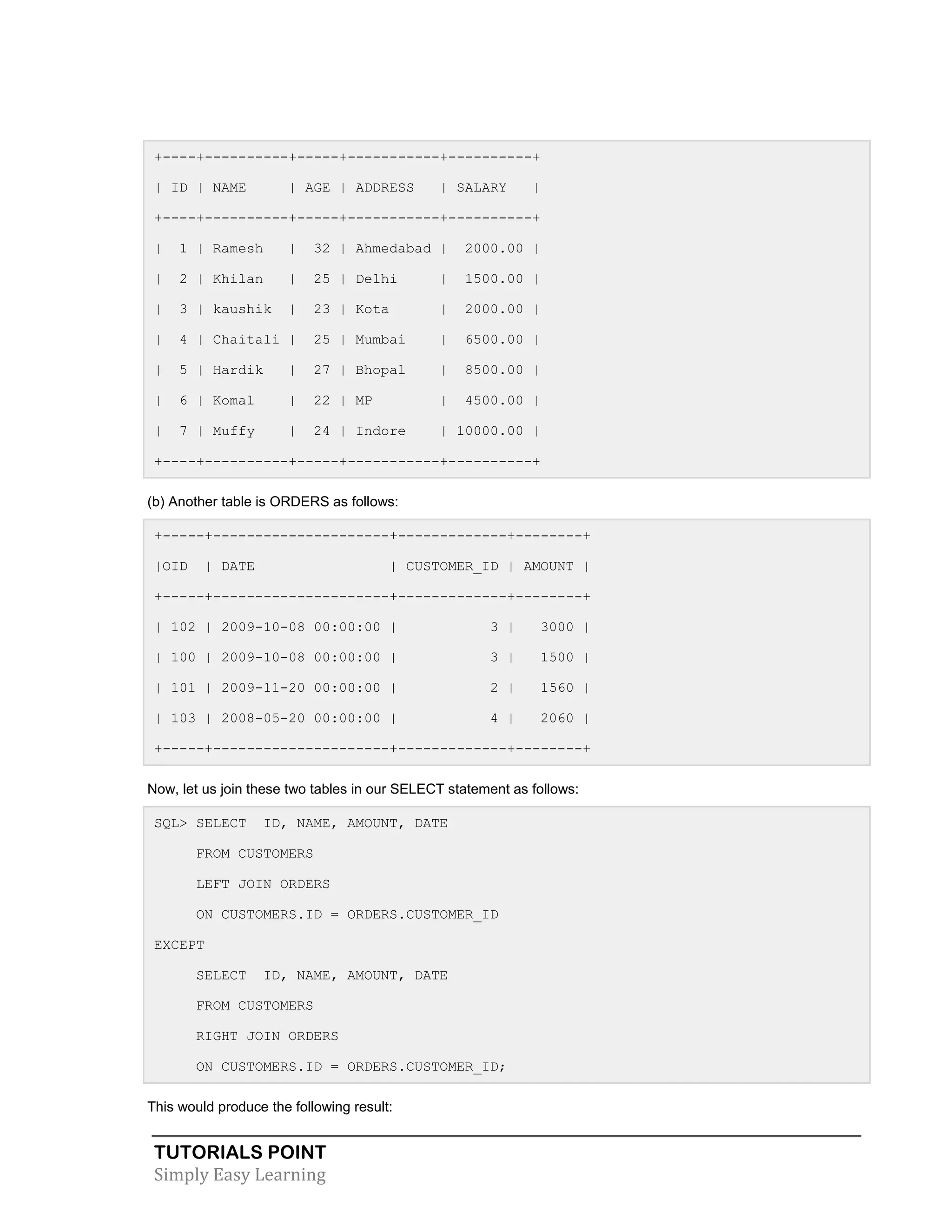 TUTORIALS POINT
Simply Easy Learning
+----+----------+-----+-----------+----------+
| ID | NAME | AGE | ADDRESS | SALARY |
+----+----------+-----+-----------+----------+
| 1 | Ramesh | 32 | Ahmedabad | 2000.00 |
| 2 | Khilan | 25 | Delhi | 1500.00 |
| 3 | kaushik | 23 | Kota | 2000.00 |
| 4 | Chaitali | 25 | Mumbai | 6500.00 |
| 5 | Hardik | 27 | Bhopal | 8500.00 |
| 6 | Komal | 22 | MP | 4500.00 |
| 7 | Muffy | 24 | Indore | 10000.00 |
+----+----------+-----+-----------+----------+
(b) Another table is ORDERS as follows:
+-----+---------------------+-------------+--------+
|OID | DATE | CUSTOMER_ID | AMOUNT |
+-----+---------------------+-------------+--------+
| 102 | 2009-10-08 00:00:00 | 3 | 3000 |
| 100 | 2009-10-08 00:00:00 | 3 | 1500 |
| 101 | 2009-11-20 00:00:00 | 2 | 1560 |
| 103 | 2008-05-20 00:00:00 | 4 | 2060 |
+-----+---------------------+-------------+--------+
Now, let us join these two tables in our SELECT statement as follows:
SQL> SELECT ID, NAME, AMOUNT, DATE
FROM CUSTOMERS
LEFT JOIN ORDERS
ON CUSTOMERS.ID = ORDERS.CUSTOMER_ID
EXCEPT
SELECT ID, NAME, AMOUNT, DATE
FROM CUSTOMERS
RIGHT JOIN ORDERS
ON CUSTOMERS.ID = ORDERS.CUSTOMER_ID;
This would produce the following result:
 