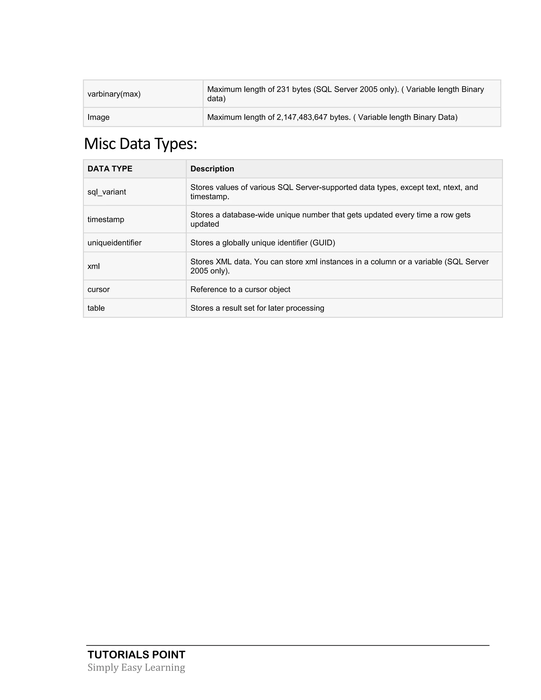 TUTORIALS POINT
Simply Easy Learning
varbinary(max)
Maximum length of 231 bytes (SQL Server 2005 only). ( Variable length Binary
data)
Image Maximum length of 2,147,483,647 bytes. ( Variable length Binary Data)
Misc Data Types:
DATA TYPE Description
sql_variant
Stores values of various SQL Server-supported data types, except text, ntext, and
timestamp.
timestamp
Stores a database-wide unique number that gets updated every time a row gets
updated
uniqueidentifier Stores a globally unique identifier (GUID)
xml
Stores XML data. You can store xml instances in a column or a variable (SQL Server
2005 only).
cursor Reference to a cursor object
table Stores a result set for later processing
 