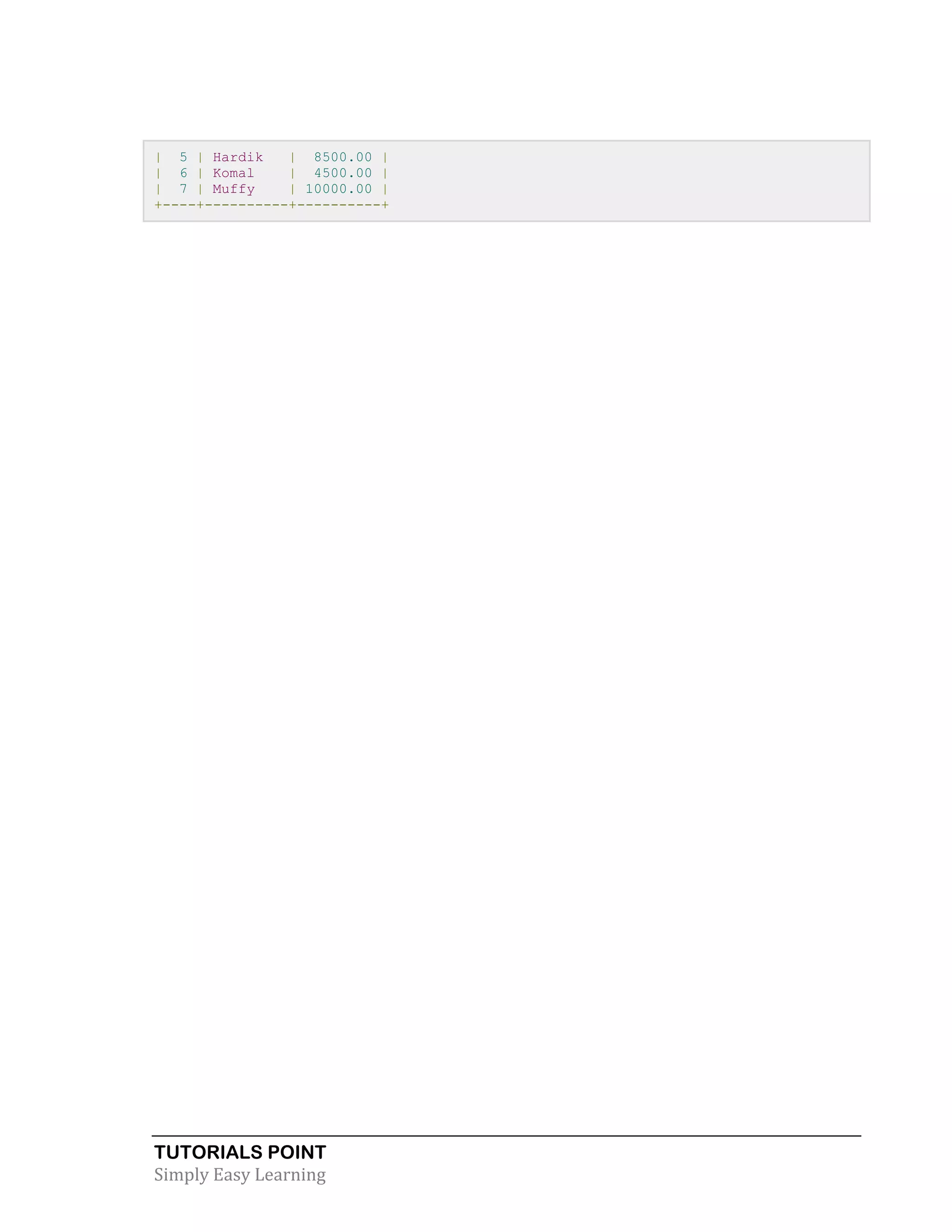 TUTORIALS POINT
Simply Easy Learning
| 5 | Hardik | 8500.00 |
| 6 | Komal | 4500.00 |
| 7 | Muffy | 10000.00 |
+----+----------+----------+
 