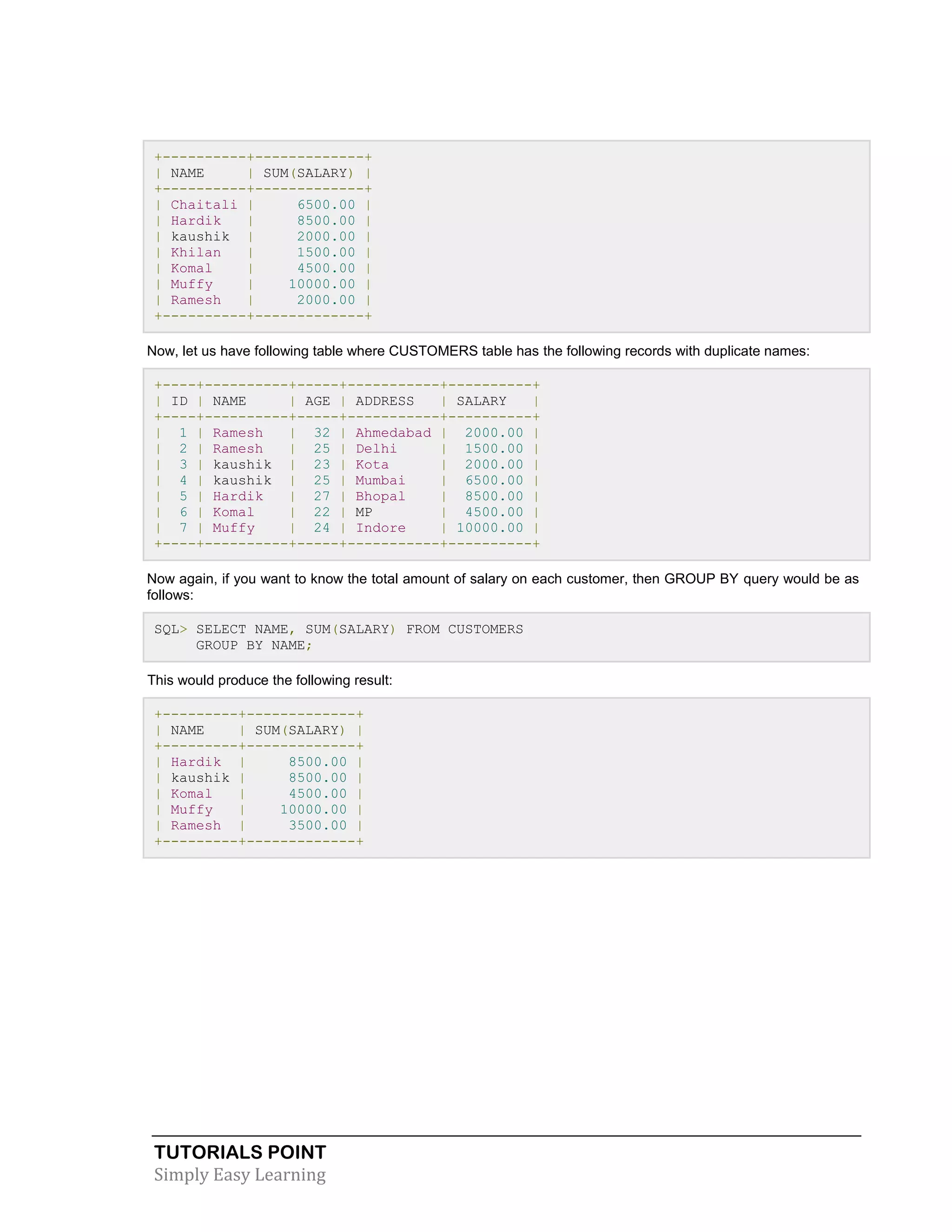 TUTORIALS POINT
Simply Easy Learning
+----------+-------------+
| NAME | SUM(SALARY) |
+----------+-------------+
| Chaitali | 6500.00 |
| Hardik | 8500.00 |
| kaushik | 2000.00 |
| Khilan | 1500.00 |
| Komal | 4500.00 |
| Muffy | 10000.00 |
| Ramesh | 2000.00 |
+----------+-------------+
Now, let us have following table where CUSTOMERS table has the following records with duplicate names:
+----+----------+-----+-----------+----------+
| ID | NAME | AGE | ADDRESS | SALARY |
+----+----------+-----+-----------+----------+
| 1 | Ramesh | 32 | Ahmedabad | 2000.00 |
| 2 | Ramesh | 25 | Delhi | 1500.00 |
| 3 | kaushik | 23 | Kota | 2000.00 |
| 4 | kaushik | 25 | Mumbai | 6500.00 |
| 5 | Hardik | 27 | Bhopal | 8500.00 |
| 6 | Komal | 22 | MP | 4500.00 |
| 7 | Muffy | 24 | Indore | 10000.00 |
+----+----------+-----+-----------+----------+
Now again, if you want to know the total amount of salary on each customer, then GROUP BY query would be as
follows:
SQL> SELECT NAME, SUM(SALARY) FROM CUSTOMERS
GROUP BY NAME;
This would produce the following result:
+---------+-------------+
| NAME | SUM(SALARY) |
+---------+-------------+
| Hardik | 8500.00 |
| kaushik | 8500.00 |
| Komal | 4500.00 |
| Muffy | 10000.00 |
| Ramesh | 3500.00 |
+---------+-------------+
 