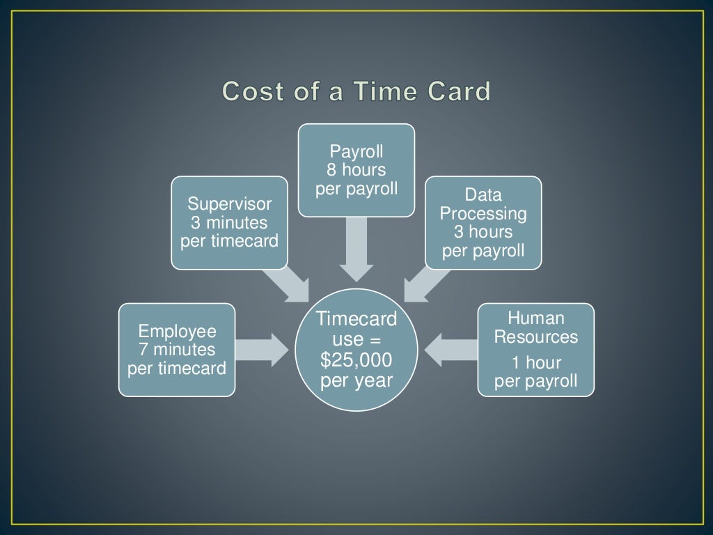 Using Time Effectively Presentation 1 Using time effectively presentation 1