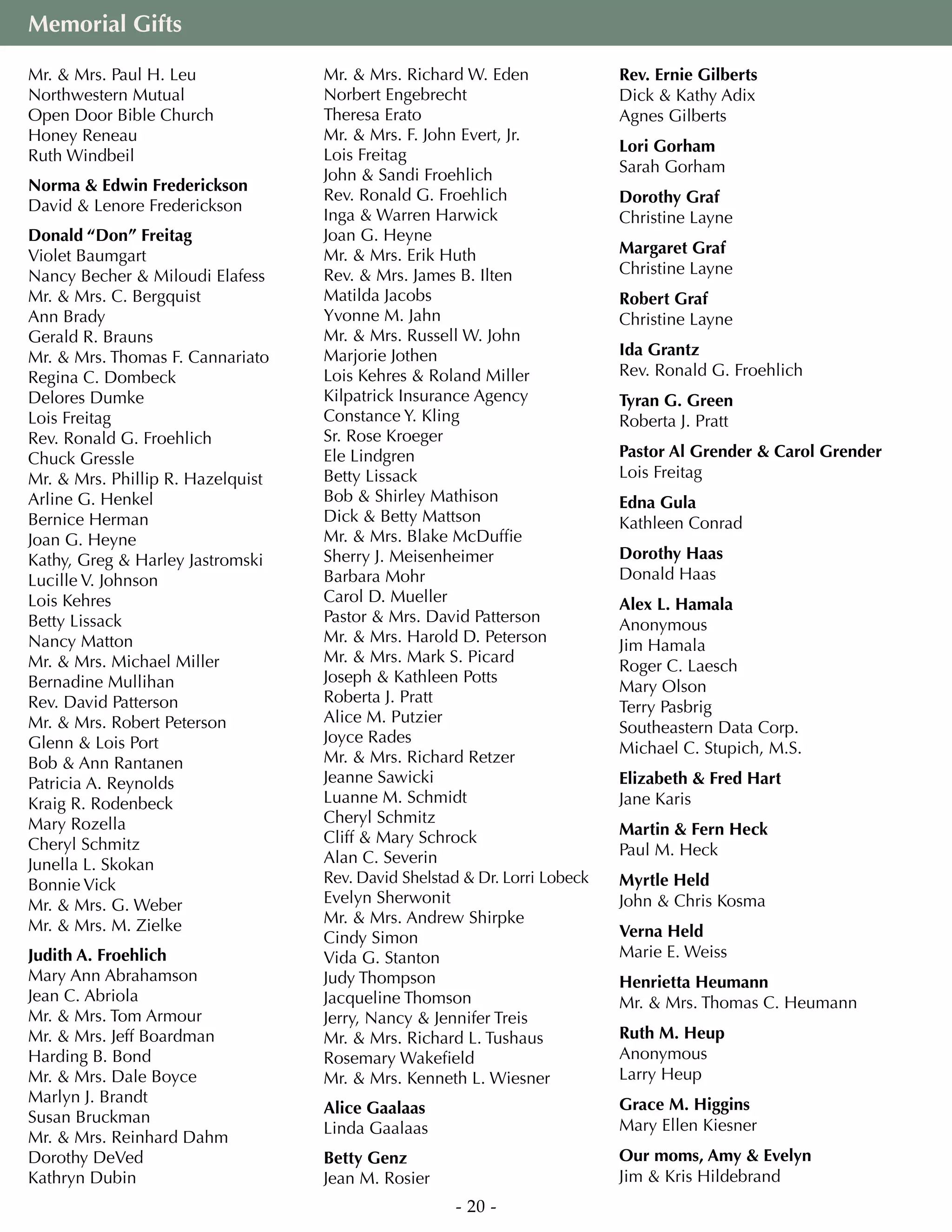 Memorial Gifts
Mr.  Mrs. Paul H. Leu
Northwestern Mutual
Open Door Bible Church
Honey Reneau
Ruth Windbeil
Norma  Edwin Frederickson
David  Lenore Frederickson
Donald “Don” Freitag
Violet Baumgart
Nancy Becher  Miloudi Elafess
Mr.  Mrs. C. Bergquist
Ann Brady
Gerald R. Brauns
Mr.  Mrs. Thomas F. Cannariato
Regina C. Dombeck
Delores Dumke
Lois Freitag
Rev. Ronald G. Froehlich
Chuck Gressle
Mr.  Mrs. Phillip R. Hazelquist
Arline G. Henkel
Bernice Herman
Joan G. Heyne
Kathy, Greg  Harley Jastromski
Lucille V. Johnson
Lois Kehres
Betty Lissack
Nancy Matton
Mr.  Mrs. Michael Miller
Bernadine Mullihan
Rev. David Patterson
Mr.  Mrs. Robert Peterson
Glenn  Lois Port
Bob  Ann Rantanen
Patricia A. Reynolds
Kraig R. Rodenbeck
Mary Rozella
Cheryl Schmitz
Junella L. Skokan
Bonnie Vick
Mr.  Mrs. G. Weber
Mr.  Mrs. M. Zielke
Judith A. Froehlich
Mary Ann Abrahamson
Jean C. Abriola
Mr.  Mrs. Tom Armour
Mr.  Mrs. Jeff Boardman
Harding B. Bond
Mr.  Mrs. Dale Boyce
Marlyn J. Brandt
Susan Bruckman
Mr.  Mrs. Reinhard Dahm
Dorothy DeVed
Kathryn Dubin
Mr.  Mrs. Richard W. Eden
Norbert Engebrecht
Theresa Erato
Mr.  Mrs. F. John Evert, Jr.
Lois Freitag
John  Sandi Froehlich
Rev. Ronald G. Froehlich
Inga  Warren Harwick
Joan G. Heyne
Mr.  Mrs. Erik Huth
Rev.  Mrs. James B. Ilten
Matilda Jacobs
Yvonne M. Jahn
Mr.  Mrs. Russell W. John
Marjorie Jothen
Lois Kehres  Roland Miller
Kilpatrick Insurance Agency
Constance Y. Kling
Sr. Rose Kroeger
Ele Lindgren
Betty Lissack
Bob  Shirley Mathison
Dick  Betty Mattson
Mr.  Mrs. Blake McDuffie
Sherry J. Meisenheimer
Barbara Mohr
Carol D. Mueller
Pastor  Mrs. David Patterson
Mr.  Mrs. Harold D. Peterson
Mr.  Mrs. Mark S. Picard
Joseph  Kathleen Potts
Roberta J. Pratt
Alice M. Putzier
Joyce Rades
Mr.  Mrs. Richard Retzer
Jeanne Sawicki
Luanne M. Schmidt
Cheryl Schmitz
Cliff  Mary Schrock
Alan C. Severin
Rev. David Shelstad  Dr. Lorri Lobeck
Evelyn Sherwonit
Mr.  Mrs. Andrew Shirpke
Cindy Simon
Vida G. Stanton
Judy Thompson
Jacqueline Thomson
Jerry, Nancy  Jennifer Treis
Mr.  Mrs. Richard L. Tushaus
Rosemary Wakefield
Mr.  Mrs. Kenneth L. Wiesner
Alice Gaalaas
Linda Gaalaas
Betty Genz
Jean M. Rosier
Rev. Ernie Gilberts
Dick  Kathy Adix
Agnes Gilberts
Lori Gorham
Sarah Gorham
Dorothy Graf
Christine Layne
Margaret Graf
Christine Layne
Robert Graf
Christine Layne
Ida Grantz
Rev. Ronald G. Froehlich
Tyran G. Green
Roberta J. Pratt
Pastor Al Grender  Carol Grender
Lois Freitag
Edna Gula
Kathleen Conrad
Dorothy Haas
Donald Haas
Alex L. Hamala
Anonymous
Jim Hamala
Roger C. Laesch
Mary Olson
Terry Pasbrig
Southeastern Data Corp.
Michael C. Stupich, M.S.
Elizabeth  Fred Hart
Jane Karis
Martin  Fern Heck
Paul M. Heck
Myrtle Held
John  Chris Kosma
Verna Held
Marie E. Weiss
Henrietta Heumann
Mr.  Mrs. Thomas C. Heumann
Ruth M. Heup
Anonymous
Larry Heup
Grace M. Higgins
Mary Ellen Kiesner
Our moms, Amy  Evelyn
Jim  Kris Hildebrand
- 20 -
 