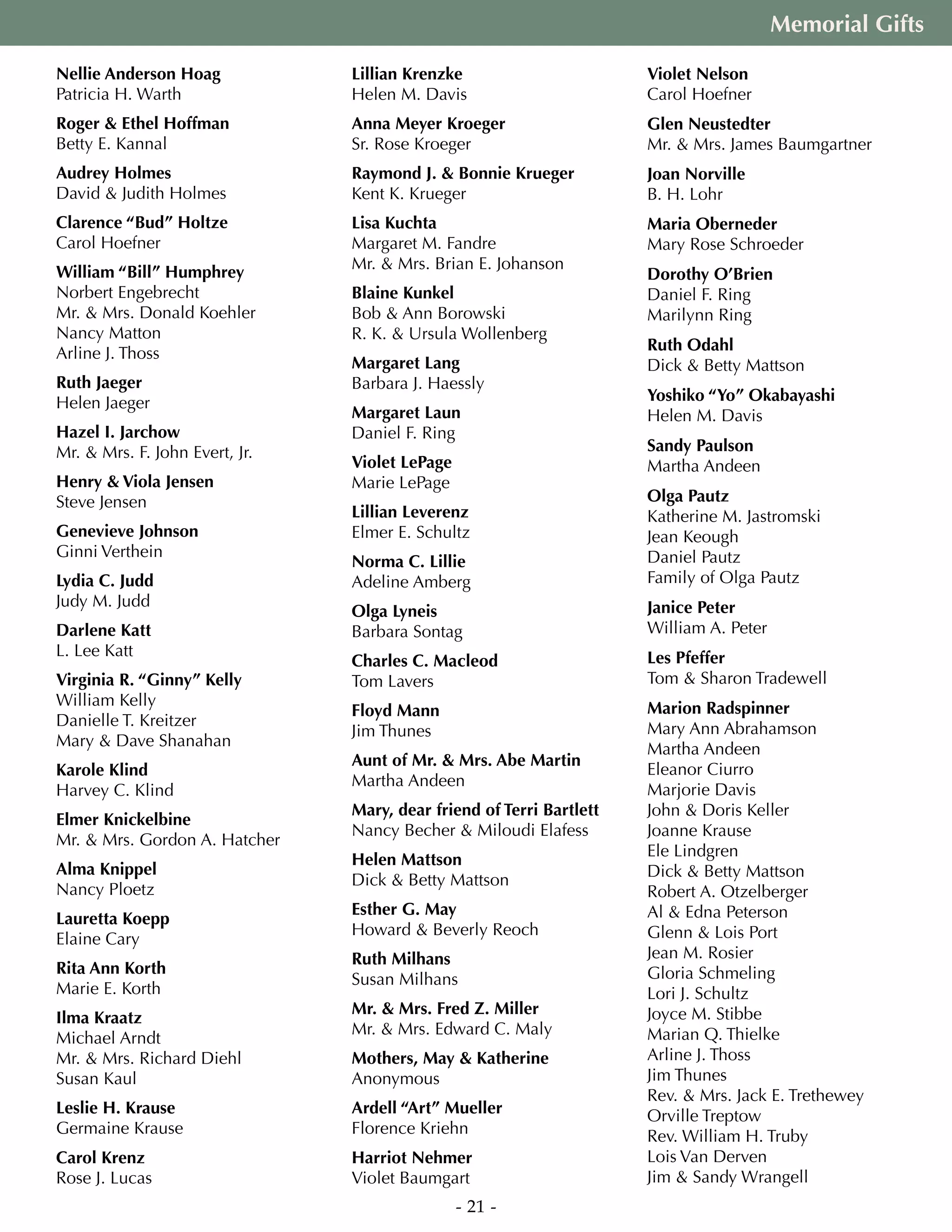 Nellie Anderson Hoag
Patricia H. Warth
Roger  Ethel Hoffman
Betty E. Kannal
Audrey Holmes
David  Judith Holmes
Clarence “Bud” Holtze
Carol Hoefner
William “Bill” Humphrey
Norbert Engebrecht
Mr.  Mrs. Donald Koehler
Nancy Matton
Arline J. Thoss
Ruth Jaeger
Helen Jaeger
Hazel I. Jarchow
Mr.  Mrs. F. John Evert, Jr.
Henry  Viola Jensen
Steve Jensen
Genevieve Johnson
Ginni Verthein
Lydia C. Judd
Judy M. Judd
Darlene Katt
L. Lee Katt
Virginia R. “Ginny” Kelly
William Kelly
Danielle T. Kreitzer
Mary  Dave Shanahan
Karole Klind
Harvey C. Klind
Elmer Knickelbine
Mr.  Mrs. Gordon A. Hatcher
Alma Knippel
Nancy Ploetz
Lauretta Koepp
Elaine Cary
Rita Ann Korth
Marie E. Korth
Ilma Kraatz
Michael Arndt
Mr.  Mrs. Richard Diehl
Susan Kaul
Leslie H. Krause
Germaine Krause
Carol Krenz
Rose J. Lucas
Lillian Krenzke
Helen M. Davis
Anna Meyer Kroeger
Sr. Rose Kroeger
Raymond J.  Bonnie Krueger
Kent K. Krueger
Lisa Kuchta
Margaret M. Fandre
Mr.  Mrs. Brian E. Johanson
Blaine Kunkel
Bob  Ann Borowski
R. K.  Ursula Wollenberg
Margaret Lang
Barbara J. Haessly
Margaret Laun
Daniel F. Ring
Violet LePage
Marie LePage
Lillian Leverenz
Elmer E. Schultz
Norma C. Lillie
Adeline Amberg
Olga Lyneis
Barbara Sontag
Charles C. Macleod
Tom Lavers
Floyd Mann
Jim Thunes
Aunt of Mr.  Mrs. Abe Martin
Martha Andeen
Mary, dear friend of Terri Bartlett
Nancy Becher  Miloudi Elafess
Helen Mattson
Dick  Betty Mattson
Esther G. May
Howard  Beverly Reoch
Ruth Milhans
Susan Milhans
Mr.  Mrs. Fred Z. Miller
Mr.  Mrs. Edward C. Maly
Mothers, May  Katherine
Anonymous
Ardell “Art” Mueller
Florence Kriehn
Harriot Nehmer
Violet Baumgart
Violet Nelson
Carol Hoefner
Glen Neustedter
Mr.  Mrs. James Baumgartner
Joan Norville
B. H. Lohr
Maria Oberneder
Mary Rose Schroeder
Dorothy O’Brien
Daniel F. Ring
Marilynn Ring
Ruth Odahl
Dick  Betty Mattson
Yoshiko “Yo” Okabayashi
Helen M. Davis
Sandy Paulson
Martha Andeen
Olga Pautz
Katherine M. Jastromski
Jean Keough
Daniel Pautz
Family of Olga Pautz
Janice Peter
William A. Peter
Les Pfeffer
Tom  Sharon Tradewell
Marion Radspinner
Mary Ann Abrahamson
Martha Andeen
Eleanor Ciurro
Marjorie Davis
John  Doris Keller
Joanne Krause
Ele Lindgren
Dick  Betty Mattson
Robert A. Otzelberger
Al  Edna Peterson
Glenn  Lois Port
Jean M. Rosier
Gloria Schmeling
Lori J. Schultz
Joyce M. Stibbe
Marian Q. Thielke
Arline J. Thoss
Jim Thunes
Rev.  Mrs. Jack E. Trethewey
Orville Treptow
Rev. William H. Truby
Lois Van Derven
Jim  Sandy Wrangell
- 21 -
Memorial Gifts
 