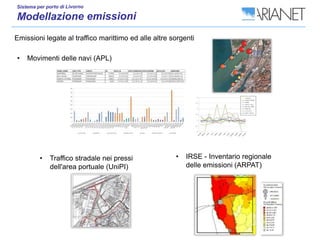 Emissioni legate al traffico marittimo ed alle altre sorgenti
• IRSE - Inventario regionale
delle emissioni (ARPAT)
• Traffico stradale nei pressi
dell'area portuale (UniPI)
• Movimenti delle navi (APL)
 
