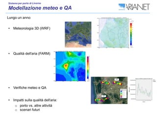 Lungo un anno
• Impatti sulla qualità dell'aria:
o porto vs. altre attività
o scenari futuri
• Meteorologia 3D (WRF)
• Qualità dell'aria (FARM)
• Verifiche meteo e QA
 