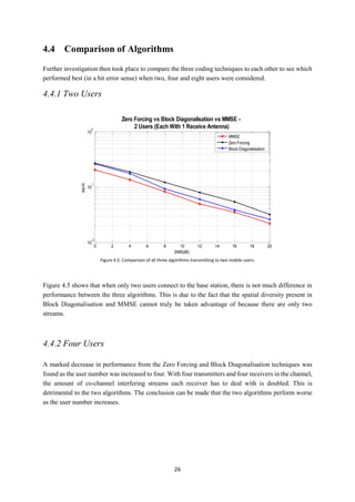 26
4.4 Comparison of Algorithms
Further investigation then took place to compare the three coding techniques to each other to see which
performed best (in a bit error sense) when two, four and eight users were considered.
4.4.1 Two Users
Figure 4.5 shows that when only two users connect to the base station, there is not much difference in
performance between the three algorithms. This is due to the fact that the spatial diversity present in
Block Diagonalisation and MMSE cannot truly be taken advantage of because there are only two
streams.
4.4.2 Four Users
A marked decrease in performance from the Zero Forcing and Block Diagonalisation techniques was
found as the user number was increased to four. With four transmitters and four receivers in the channel,
the amount of co-channel interfering streams each receiver has to deal with is doubled. This is
detrimental to the two algorithms. The conclusion can be made that the two algorithms perform worse
as the user number increases.
0 2 4 6 8 10 12 14 16 18 20
10
-2
10
-1
10
0
SNR(dB)
BER
Zero Forcing vs Block Diagonalisation vs MMSE -
2 Users (Each With 1 Receive Antenna)
MMSE
Zero Forcing
Block Diagonalisation
Figure 4.5: Comparison of all three algorithms transmitting to two mobile users.
 