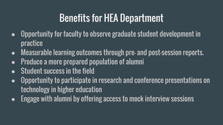 Benefits for HEA Department
● Opportunity for faculty to observe graduate student development in
practice
● Measurable learning outcomes through pre- and post-session reports.
● Produce a more prepared population of alumni
● Student success in the field
● Opportunity to participate in research and conference presentations on
technology in higher education
● Engage with alumni by offering access to mock interview sessions
 