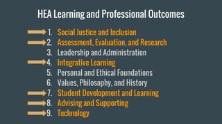 HEA Learning and Professional Outcomes
1. Social Justice and Inclusion
2. Assessment, Evaluation, and Research
3. Leadership and Administration
4. Integrative Learning
5. Personal and Ethical Foundations
6. Values, Philosophy, and History
7. Student Development and Learning
8. Advising and Supporting
9. Technology
 