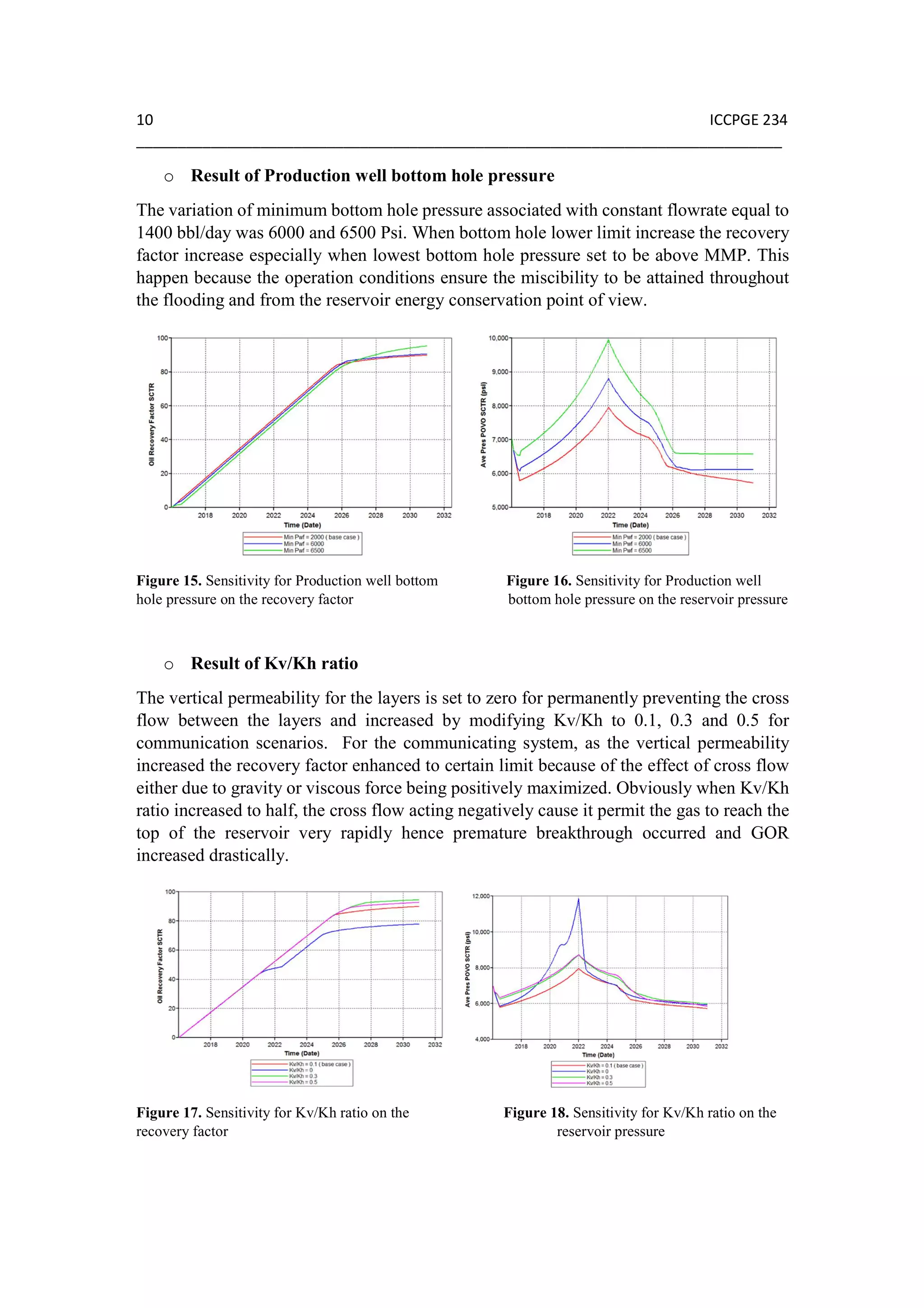 10 ICCPGE 234
______________________________________________________________________________
o Result of Production well bottom hole pressure
The variation of minimum bottom hole pressure associated with constant flowrate equal to
1400 bbl/day was 6000 and 6500 Psi. When bottom hole lower limit increase the recovery
factor increase especially when lowest bottom hole pressure set to be above MMP. This
happen because the operation conditions ensure the miscibility to be attained throughout
the flooding and from the reservoir energy conservation point of view.
Figure 15. Sensitivity for Production well bottom Figure 16. Sensitivity for Production well
hole pressure on the recovery factor bottom hole pressure on the reservoir pressure
o Result of Kv/Kh ratio
The vertical permeability for the layers is set to zero for permanently preventing the cross
flow between the layers and increased by modifying Kv/Kh to 0.1, 0.3 and 0.5 for
communication scenarios. For the communicating system, as the vertical permeability
increased the recovery factor enhanced to certain limit because of the effect of cross flow
either due to gravity or viscous force being positively maximized. Obviously when Kv/Kh
ratio increased to half, the cross flow acting negatively cause it permit the gas to reach the
top of the reservoir very rapidly hence premature breakthrough occurred and GOR
increased drastically.
Figure 17. Sensitivity for Kv/Kh ratio on the Figure 18. Sensitivity for Kv/Kh ratio on the
recovery factor reservoir pressure
 
