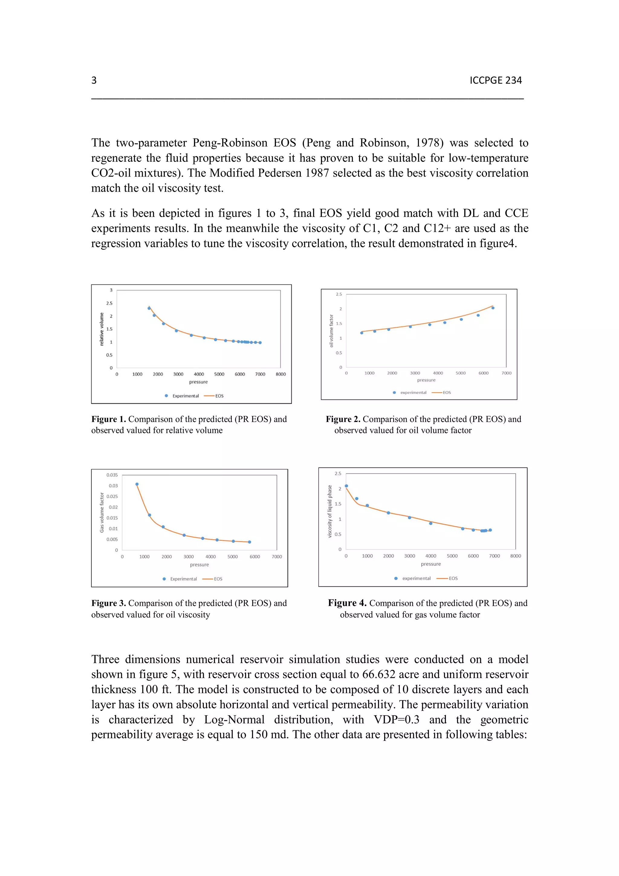 3 ICCPGE 234
______________________________________________________________________________
The two-parameter Peng-Robinson EOS (Peng and Robinson, 1978) was selected to
regenerate the fluid properties because it has proven to be suitable for low-temperature
CO2-oil mixtures). The Modified Pedersen 1987 selected as the best viscosity correlation
match the oil viscosity test.
As it is been depicted in figures 1 to 3, final EOS yield good match with DL and CCE
experiments results. In the meanwhile the viscosity of C1, C2 and C12+ are used as the
regression variables to tune the viscosity correlation, the result demonstrated in figure4.
Figure 1. Comparison of the predicted (PR EOS) and Figure 2. Comparison of the predicted (PR EOS) and
observed valued for relative volume observed valued for oil volume factor
Figure 3. Comparison of the predicted (PR EOS) and Figure 4. Comparison of the predicted (PR EOS) and
observed valued for oil viscosity observed valued for gas volume factor
Three dimensions numerical reservoir simulation studies were conducted on a model
shown in figure 5, with reservoir cross section equal to 66.632 acre and uniform reservoir
thickness 100 ft. The model is constructed to be composed of 10 discrete layers and each
layer has its own absolute horizontal and vertical permeability. The permeability variation
is characterized by Log-Normal distribution, with VDP=0.3 and the geometric
permeability average is equal to 150 md. The other data are presented in following tables:
 