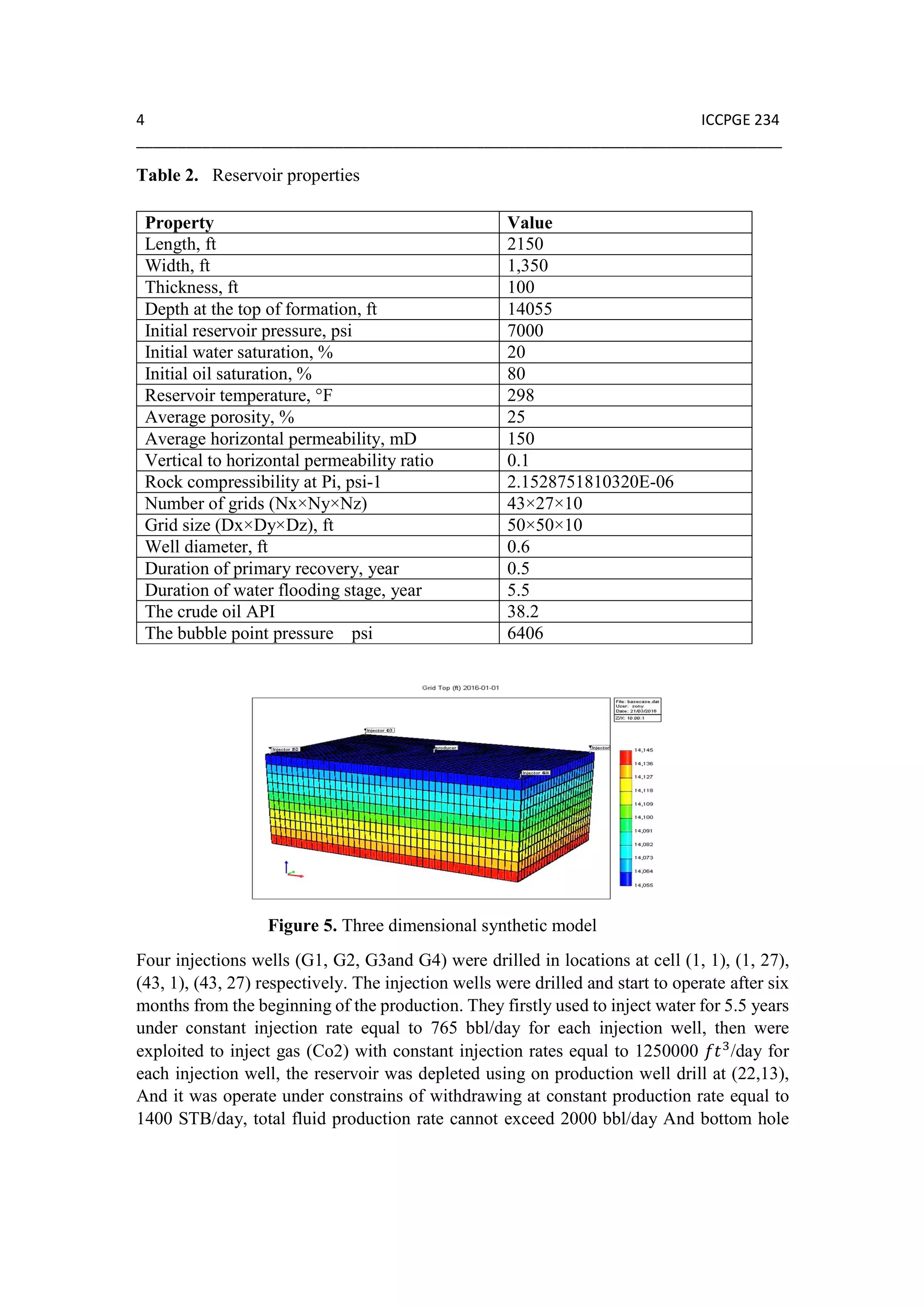 4 ICCPGE 234
______________________________________________________________________________
Table 2. Reservoir properties
Figure 5. Three dimensional synthetic model
Four injections wells (G1, G2, G3and G4) were drilled in locations at cell (1, 1), (1, 27),
(43, 1), (43, 27) respectively. The injection wells were drilled and start to operate after six
months from the beginning of the production. They firstly used to inject water for 5.5 years
under constant injection rate equal to 765 bbl/day for each injection well, then were
exploited to inject gas (Co2) with constant injection rates equal to 1250000 /day for
each injection well, the reservoir was depleted using on production well drill at (22,13),
And it was operate under constrains of withdrawing at constant production rate equal to
1400 STB/day, total fluid production rate cannot exceed 2000 bbl/day And bottom hole
Property Value
Length, ft 2150
Width, ft 1,350
Thickness, ft 100
Depth at the top of formation, ft 14055
Initial reservoir pressure, psi 7000
Initial water saturation, % 20
Initial oil saturation, % 80
Reservoir temperature, °F 298
Average porosity, % 25
Average horizontal permeability, mD 150
Vertical to horizontal permeability ratio 0.1
Rock compressibility at Pi, psi-1 2.1528751810320E-06
Number of grids (Nx×Ny×Nz) 43×27×10
Grid size (Dx×Dy×Dz), ft 50×50×10
Well diameter, ft 0.6
Duration of primary recovery, year 0.5
Duration of water flooding stage, year 5.5
The crude oil API 38.2
The bubble point pressure psi 6406
 