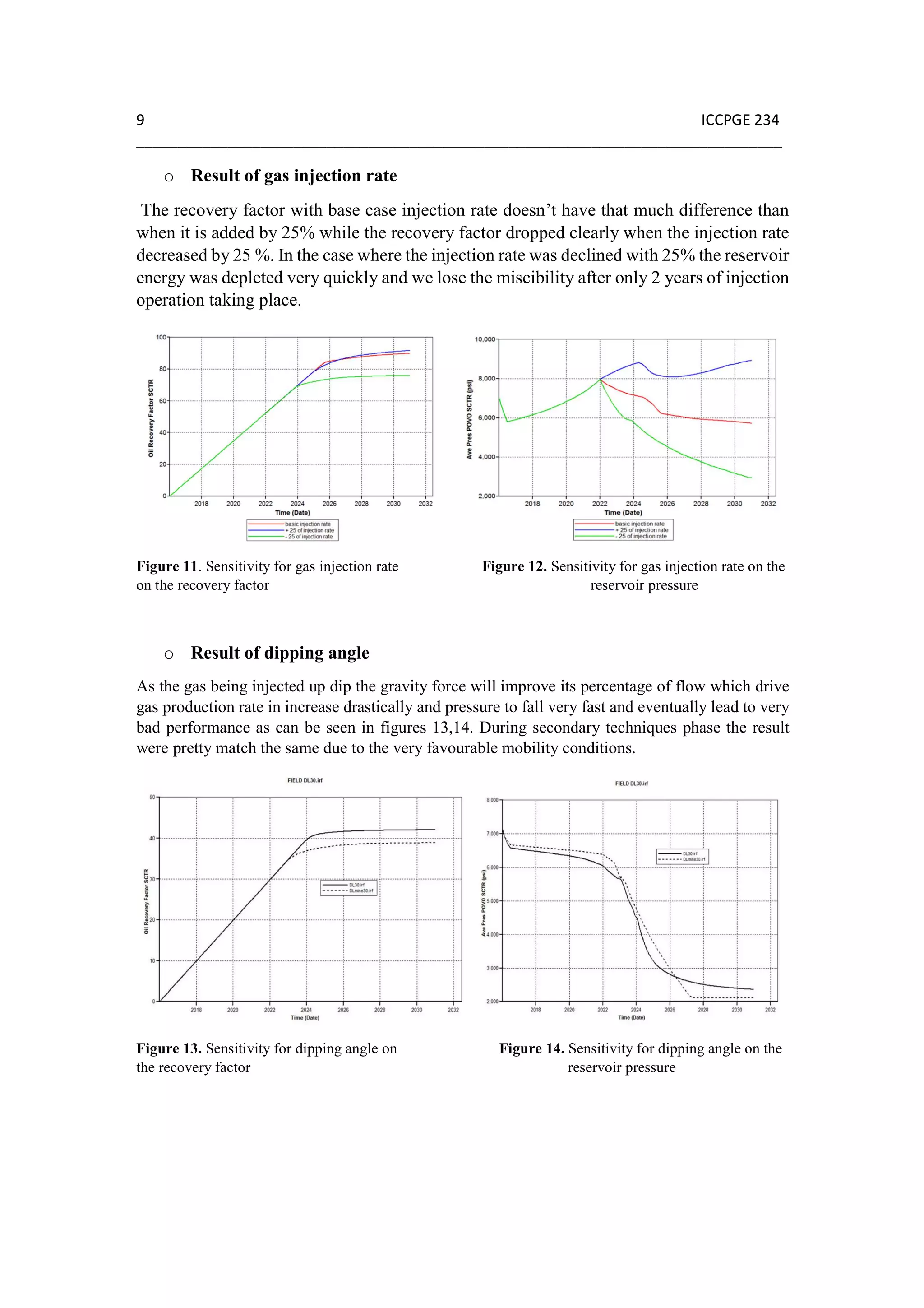 9 ICCPGE 234
______________________________________________________________________________
o Result of gas injection rate
The recovery factor with base case injection rate doesn’t have that much difference than
when it is added by 25% while the recovery factor dropped clearly when the injection rate
decreased by 25 %. In the case where the injection rate was declined with 25% the reservoir
energy was depleted very quickly and we lose the miscibility after only 2 years of injection
operation taking place.
Figure 11. Sensitivity for gas injection rate Figure 12. Sensitivity for gas injection rate on the
on the recovery factor reservoir pressure
o Result of dipping angle
As the gas being injected up dip the gravity force will improve its percentage of flow which drive
gas production rate in increase drastically and pressure to fall very fast and eventually lead to very
bad performance as can be seen in figures 13,14. During secondary techniques phase the result
were pretty match the same due to the very favourable mobility conditions.
Figure 13. Sensitivity for dipping angle on Figure 14. Sensitivity for dipping angle on the
the recovery factor reservoir pressure
 