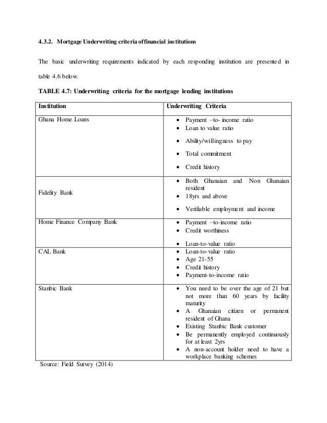 Dissertation on mortgages 08 picture