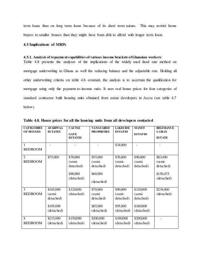 Types of mortgage loans picture