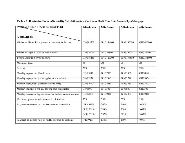 Define mortgage image