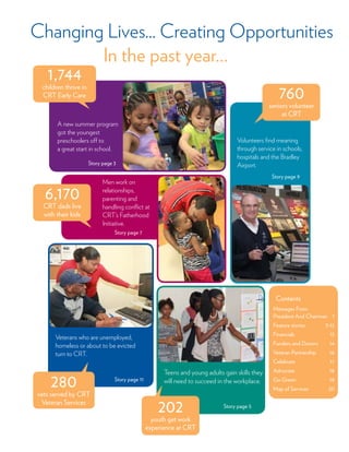 Changing Lives... Creating Opportunities
In the past year...
1,744
children thrive in
CRT Early Care
280
vets served by CRT
Veteran Services
202
youth get work
experience at CRT
6,170
CRT dads live
with their kids
Contents
Story page 3
Story page 7
Story page 11
Story page 5
Messages From
President And Chairman	 1
Feature stories	 3-12	
Financials	13
Funders and Donors	 14
Veteran Partnership	 16
Celebrate	17
Advocate	18
Go Green	 19
Map of Services	 20
Story page 9
A new summer program
got the youngest
preschoolers off to
a great start in school.
Volunteers find meaning
through service in schools,
hospitals and the Bradley
Airport.
Men work on
relationships,
parenting and
handling conflict at
CRT’s Fatherhood
Initiative.
Veterans who are unemployed,
homeless or about to be evicted
turn to CRT.
Teens and young adults gain skills they
will need to succeed in the workplace.
760
seniors volunteer
at CRT
 