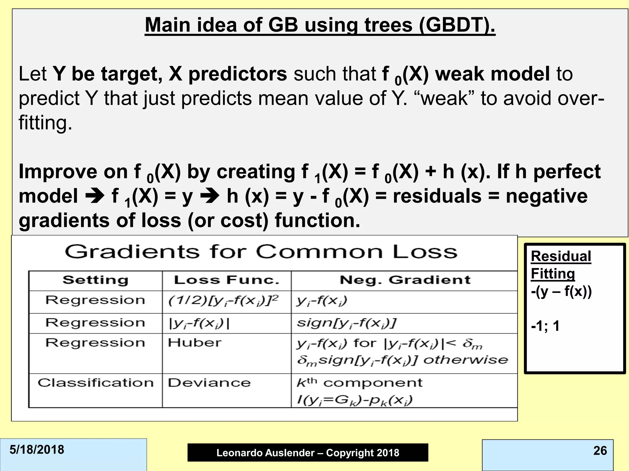 Leonardo Auslender Copyright 2004Leonardo Auslender – Copyright 2018 265/18/2018
Main idea of GB using trees (GBDT).
Let Y be target, X predictors such that f 0(X) weak model to
predict Y that just predicts mean value of Y. “weak” to avoid over-
fitting.
Improve on f 0(X) by creating f 1(X) = f 0(X) + h (x). If h perfect
model  f 1(X) = y  h (x) = y - f 0(X) = residuals = negative
gradients of loss (or cost) function.
Residual
Fitting
-(y – f(x))
-1; 1
 