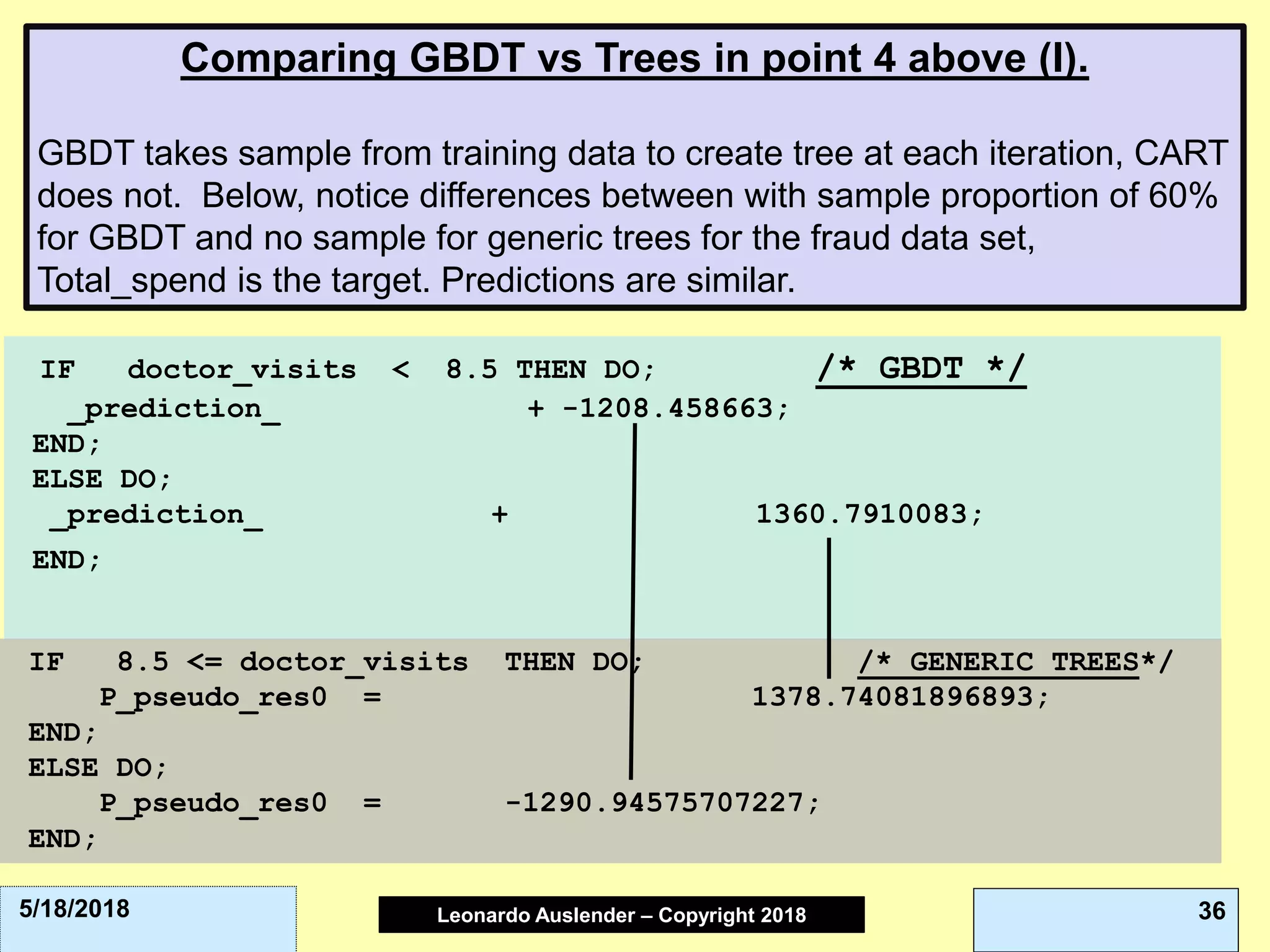 Leonardo Auslender Copyright 2004Leonardo Auslender – Copyright 2018 365/18/2018
Comparing GBDT vs Trees in point 4 above (I).
GBDT takes sample from training data to create tree at each iteration, CART
does not. Below, notice differences between with sample proportion of 60%
for GBDT and no sample for generic trees for the fraud data set,
Total_spend is the target. Predictions are similar.
IF doctor_visits < 8.5 THEN DO; /* GBDT */
_prediction_ + -1208.458663;
END;
ELSE DO;
_prediction_ + 1360.7910083;
END;
IF 8.5 <= doctor_visits THEN DO; /* GENERIC TREES*/
P_pseudo_res0 = 1378.74081896893;
END;
ELSE DO;
P_pseudo_res0 = -1290.94575707227;
END;
 