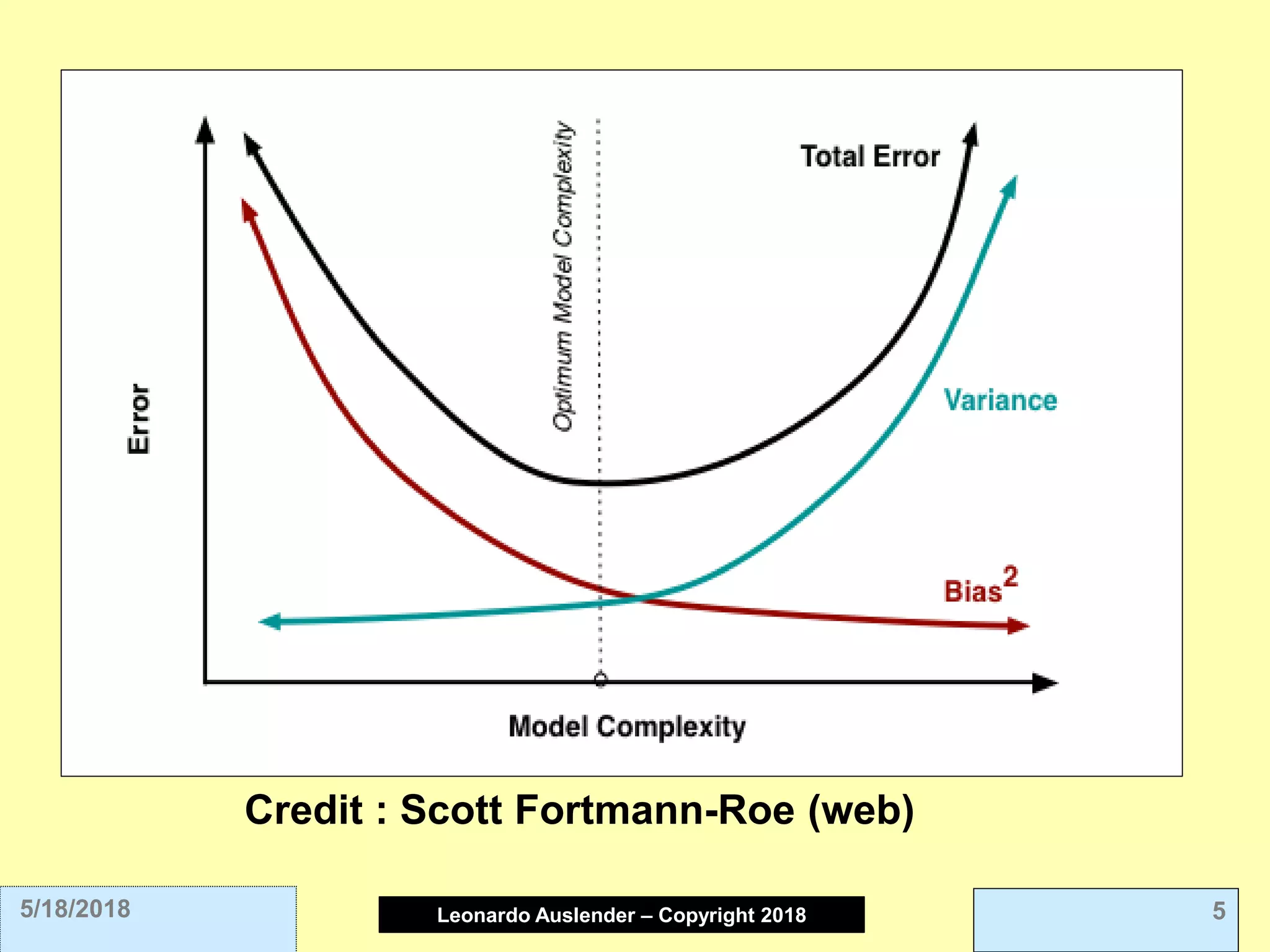Leonardo Auslender Copyright 2004Leonardo Auslender – Copyright 2018 55/18/2018
Credit : Scott Fortmann-Roe (web)
 