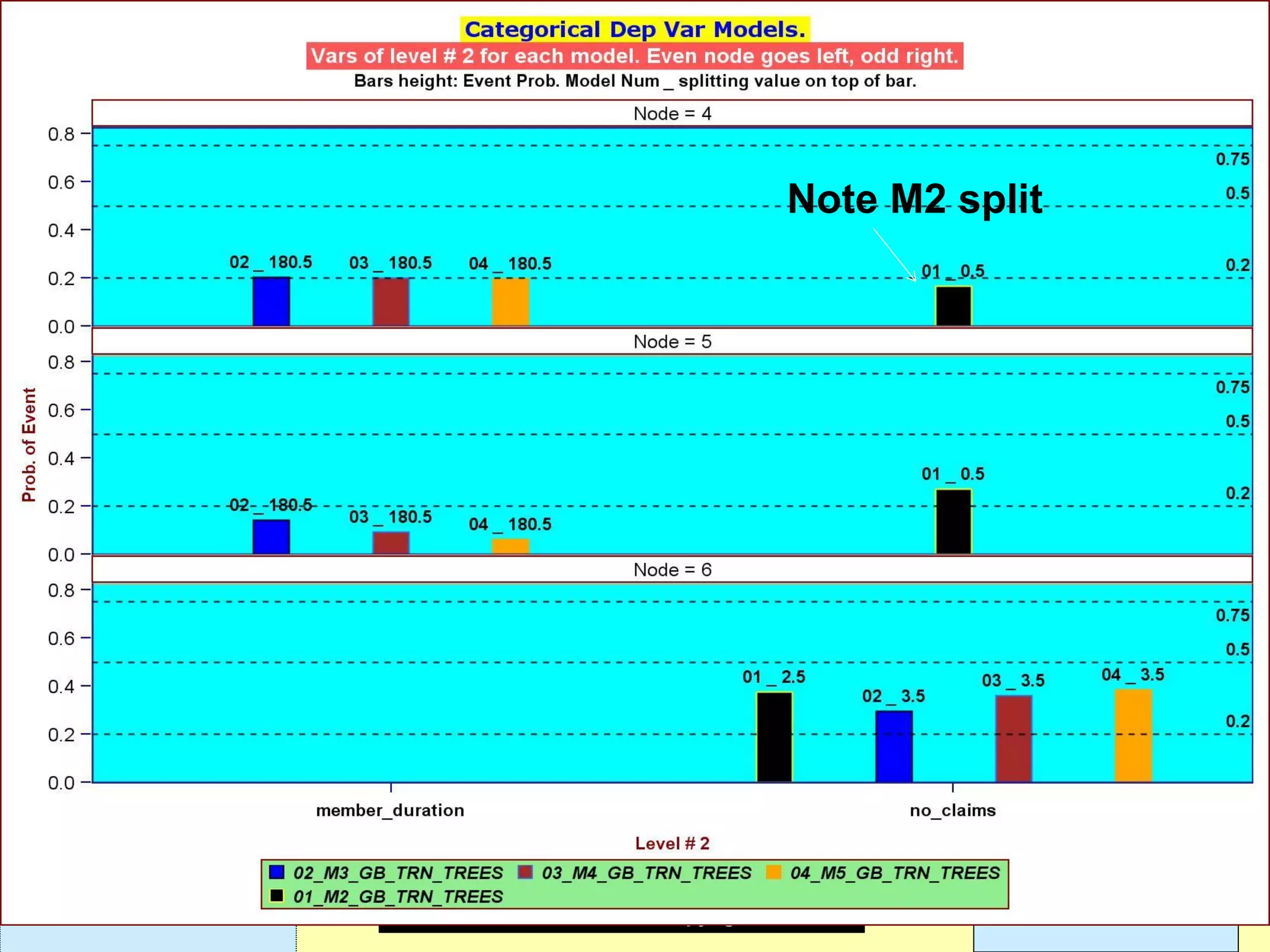 Leonardo Auslender Copyright 2004Leonardo Auslender – Copyright 2018 575/18/2018
Note M2 split
 
