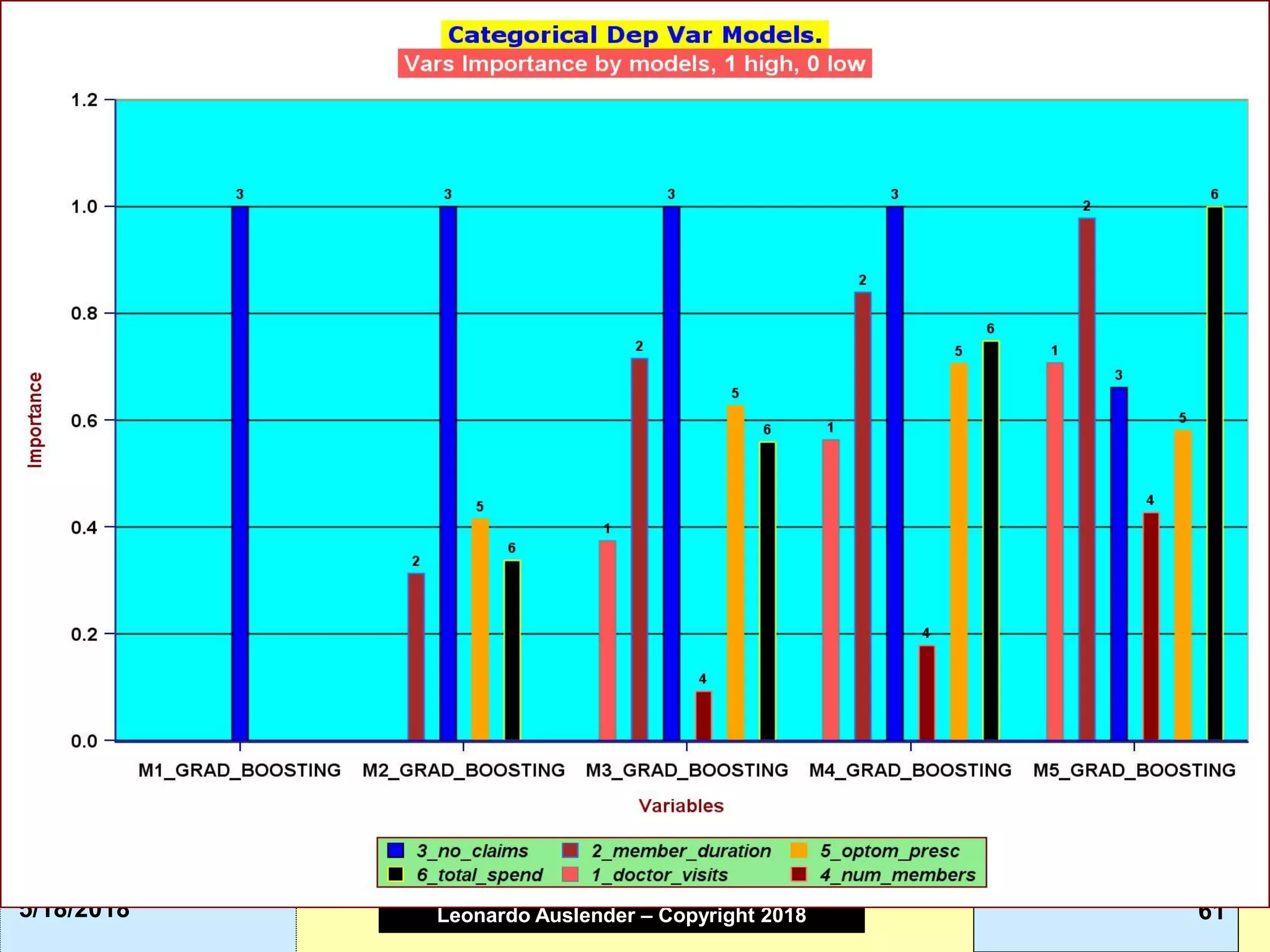 Leonardo Auslender Copyright 2004Leonardo Auslender – Copyright 2018 615/18/2018
 