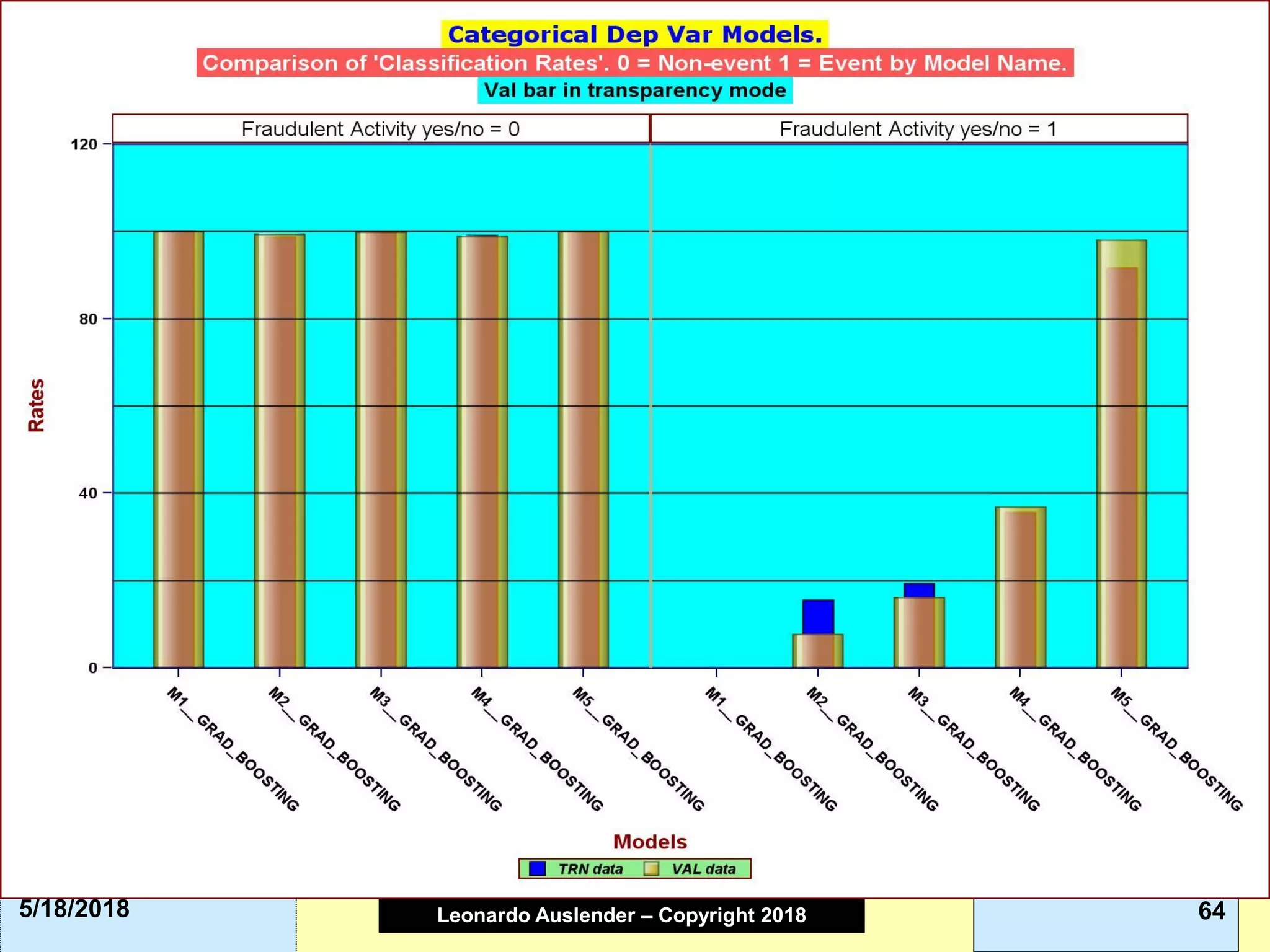 Leonardo Auslender Copyright 2004Leonardo Auslender – Copyright 2018 645/18/2018
 