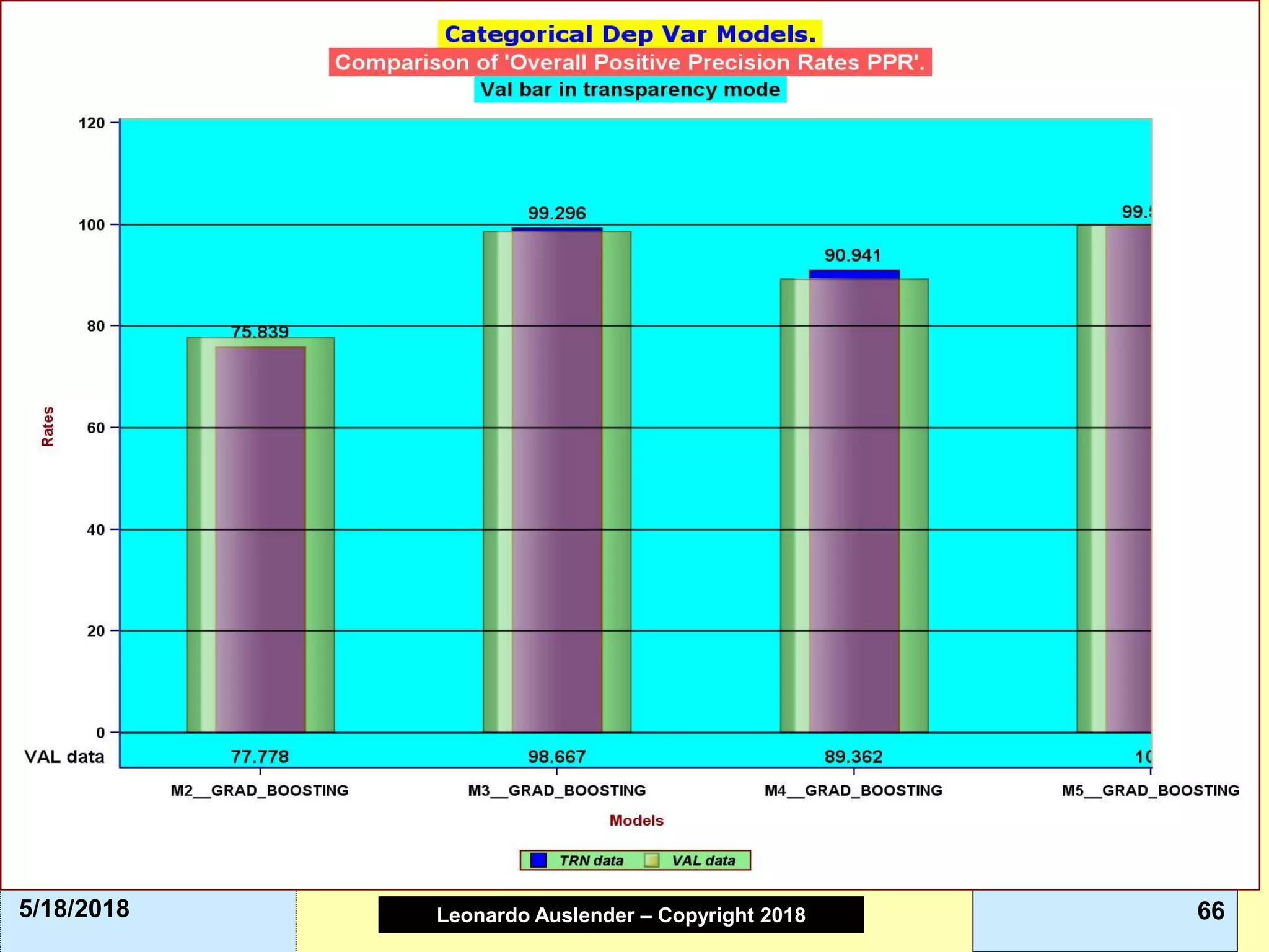 Leonardo Auslender Copyright 2004Leonardo Auslender – Copyright 2018 665/18/2018
 