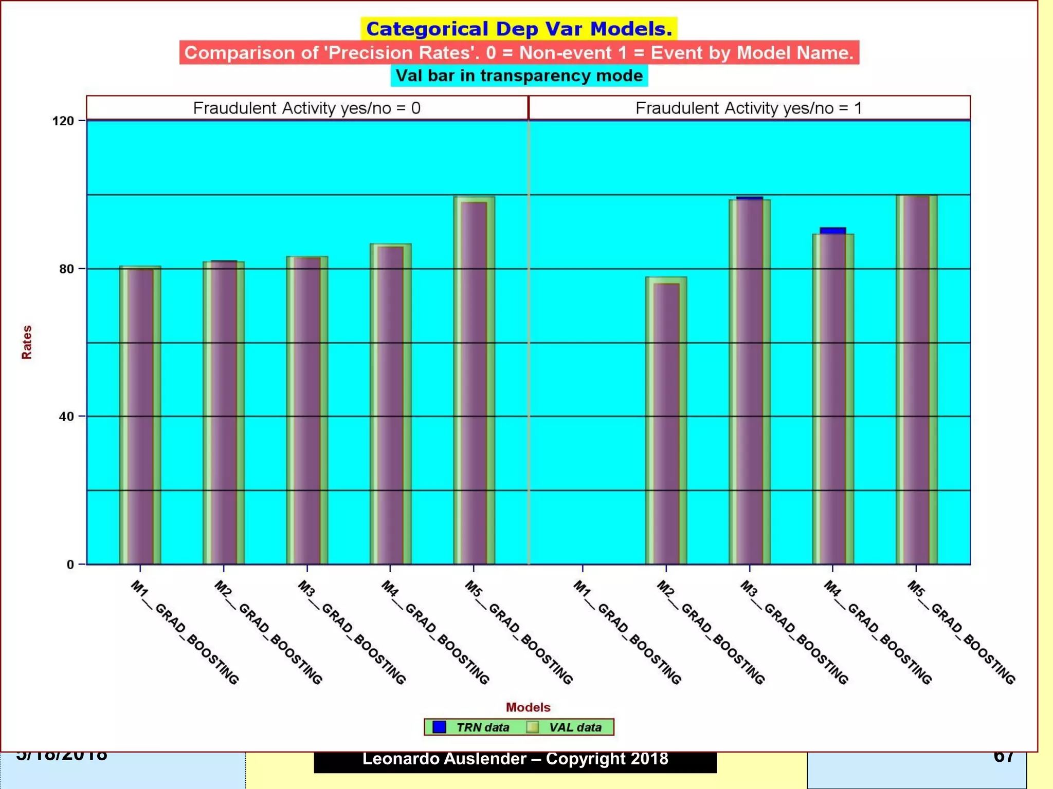 Leonardo Auslender Copyright 2004Leonardo Auslender – Copyright 2018 675/18/2018
 