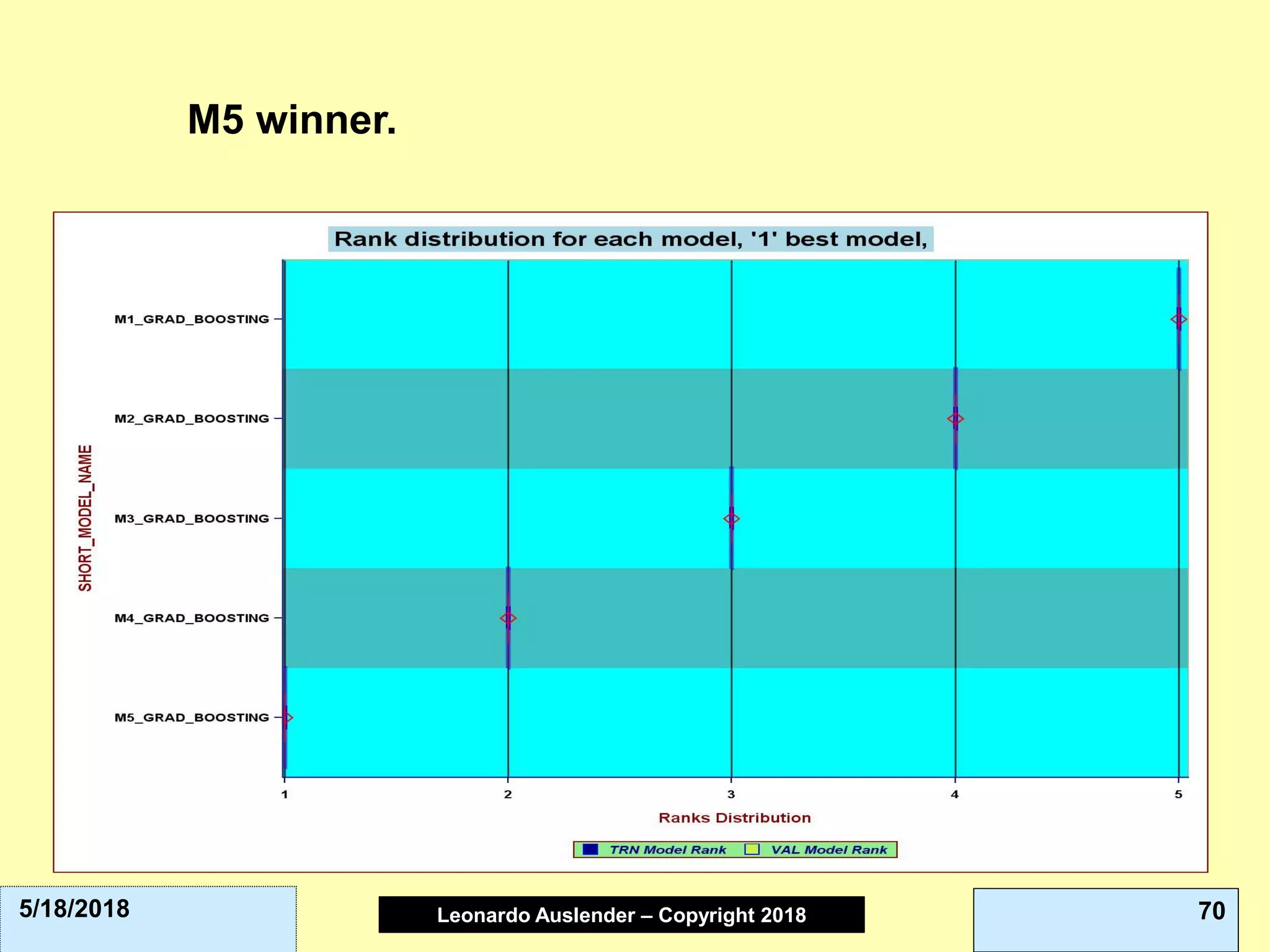 Leonardo Auslender Copyright 2004Leonardo Auslender – Copyright 2018 705/18/2018
M5 winner.
 