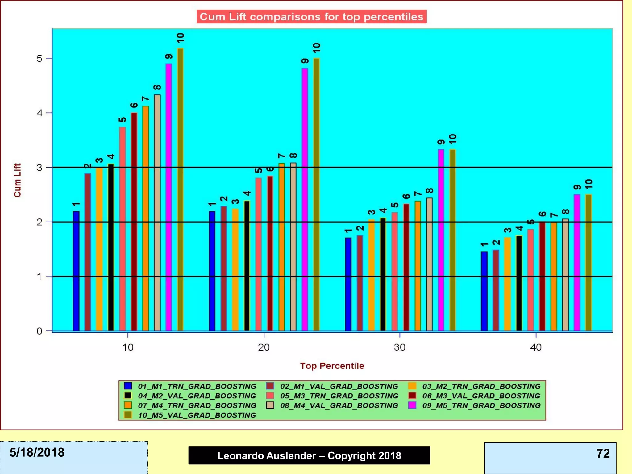 Leonardo Auslender Copyright 2004Leonardo Auslender – Copyright 2018 725/18/2018
 