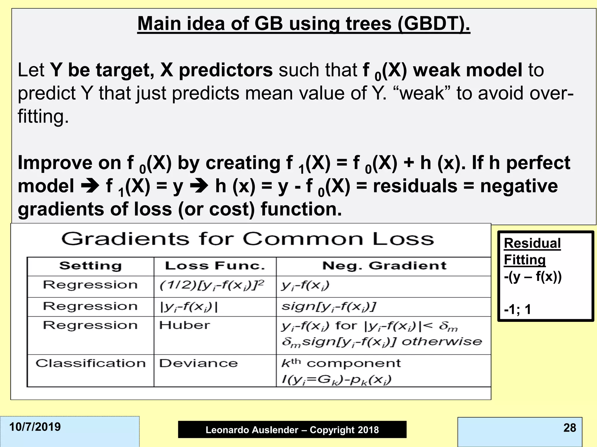Leonardo Auslender Copyright 2004Leonardo Auslender – Copyright 2018 2810/7/2019
Main idea of GB using trees (GBDT).
Let Y be target, X predictors such that f 0(X) weak model to
predict Y that just predicts mean value of Y. “weak” to avoid over-
fitting.
Improve on f 0(X) by creating f 1(X) = f 0(X) + h (x). If h perfect
model ➔ f 1(X) = y ➔ h (x) = y - f 0(X) = residuals = negative
gradients of loss (or cost) function.
Residual
Fitting
-(y – f(x))
-1; 1
 
