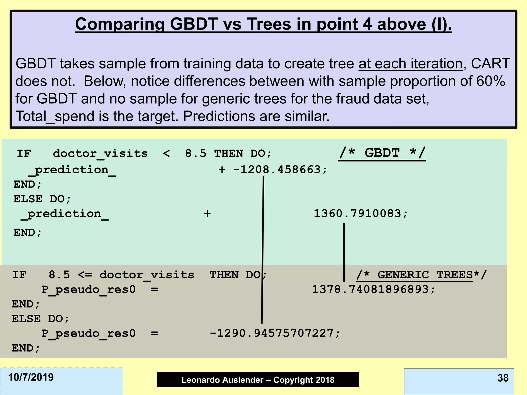 Leonardo Auslender Copyright 2004Leonardo Auslender – Copyright 2018 3810/7/2019
Comparing GBDT vs Trees in point 4 above (I).
GBDT takes sample from training data to create tree at each iteration, CART
does not. Below, notice differences between with sample proportion of 60%
for GBDT and no sample for generic trees for the fraud data set,
Total_spend is the target. Predictions are similar.
IF doctor_visits < 8.5 THEN DO; /* GBDT */
_prediction_ + -1208.458663;
END;
ELSE DO;
_prediction_ + 1360.7910083;
END;
IF 8.5 <= doctor_visits THEN DO; /* GENERIC TREES*/
P_pseudo_res0 = 1378.74081896893;
END;
ELSE DO;
P_pseudo_res0 = -1290.94575707227;
END;
 
