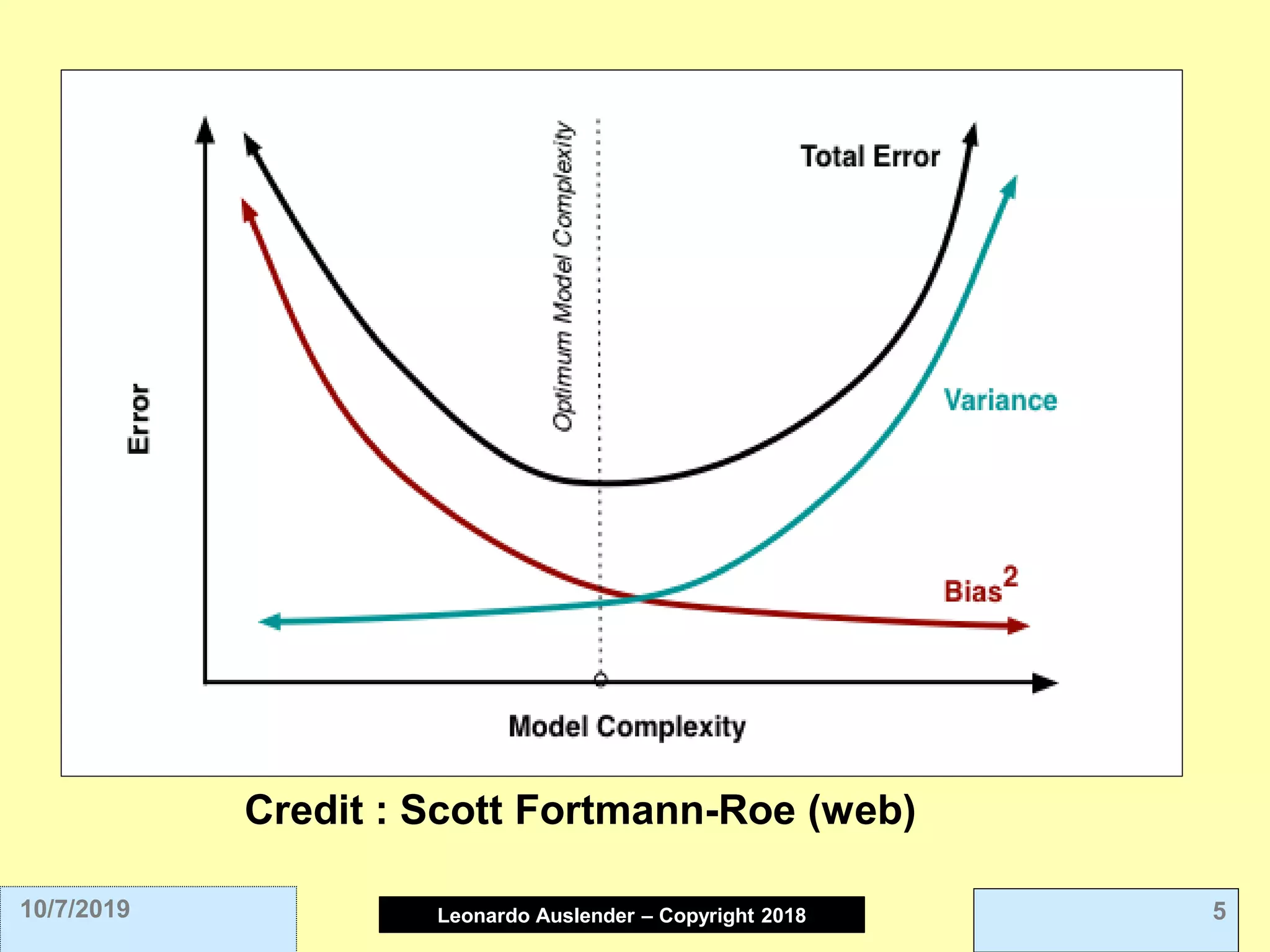 Leonardo Auslender Copyright 2004Leonardo Auslender – Copyright 2018 510/7/2019
Credit : Scott Fortmann-Roe (web)
 