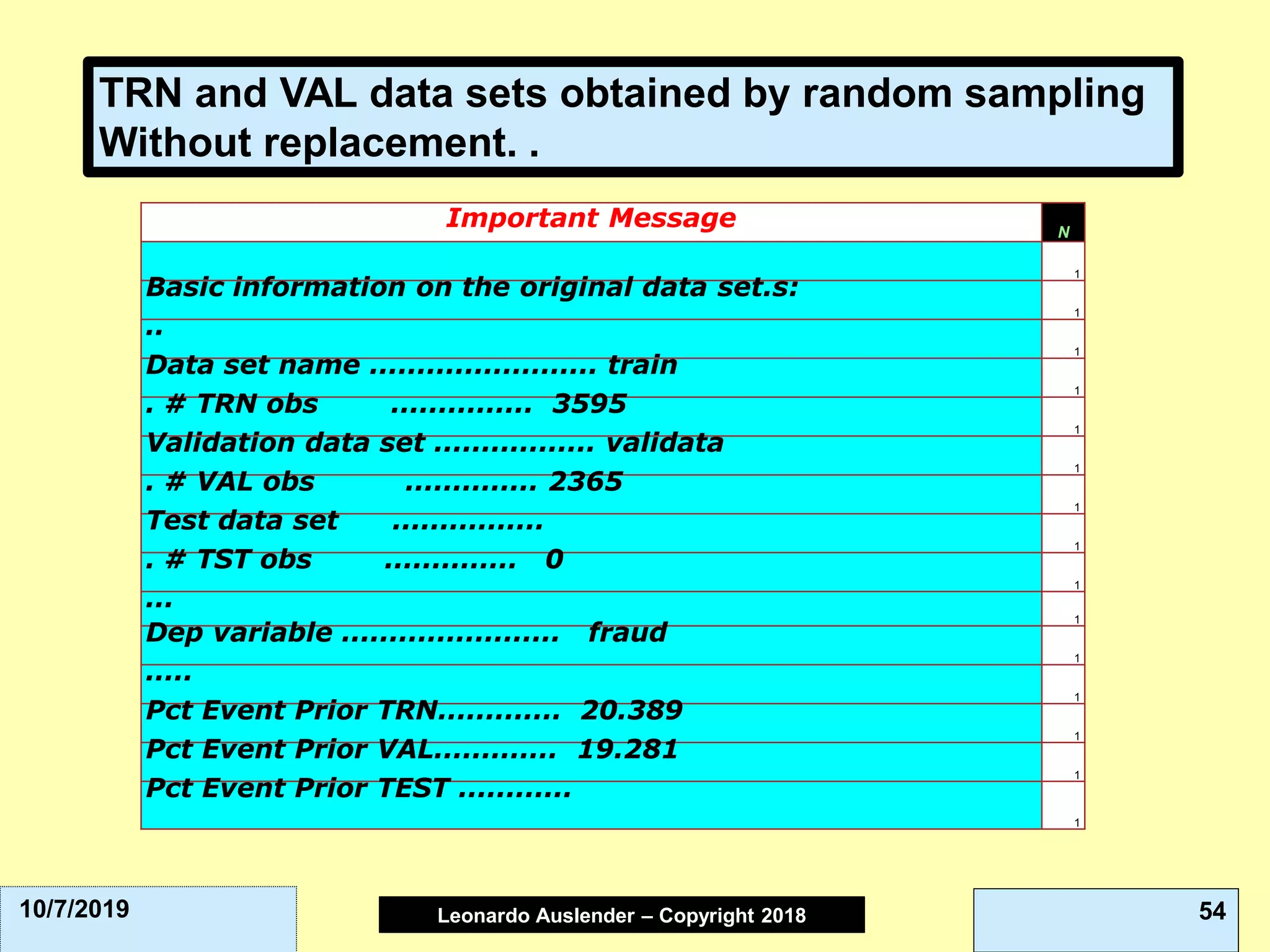Leonardo Auslender Copyright 2004Leonardo Auslender – Copyright 2018 5410/7/2019
Important Message N
1
Basic information on the original data set.s:
1
..
1
Data set name ........................ train
1
. # TRN obs ............... 3595
1
Validation data set ................. validata
1
. # VAL obs .............. 2365
1
Test data set ................
1
. # TST obs .............. 0
1
...
1
Dep variable ....................... fraud
1
.....
1
Pct Event Prior TRN............. 20.389
1
Pct Event Prior VAL............. 19.281
1
Pct Event Prior TEST ............
1
TRN and VAL data sets obtained by random sampling
Without replacement. .
 