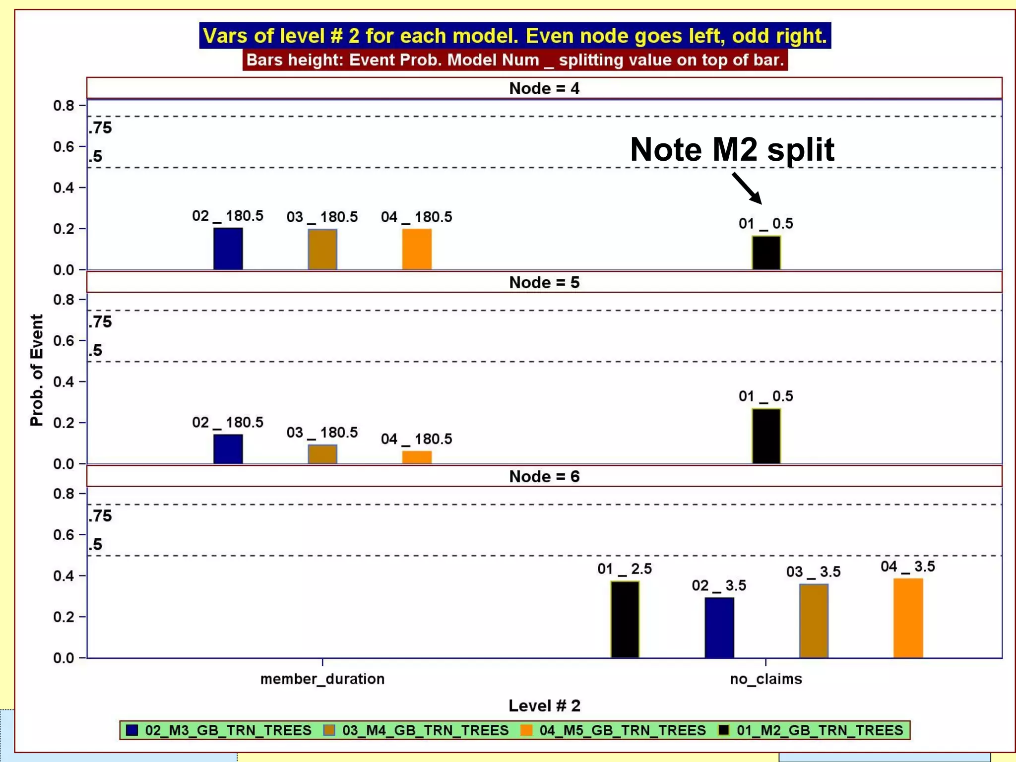 Leonardo Auslender Copyright 2004Leonardo Auslender – Copyright 2018 5910/7/2019
Note M2 split
 