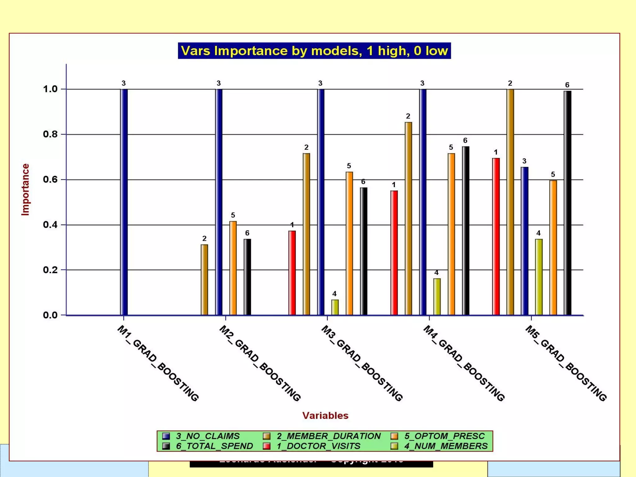 Leonardo Auslender Copyright 2004Leonardo Auslender – Copyright 2018 6310/7/2019
 