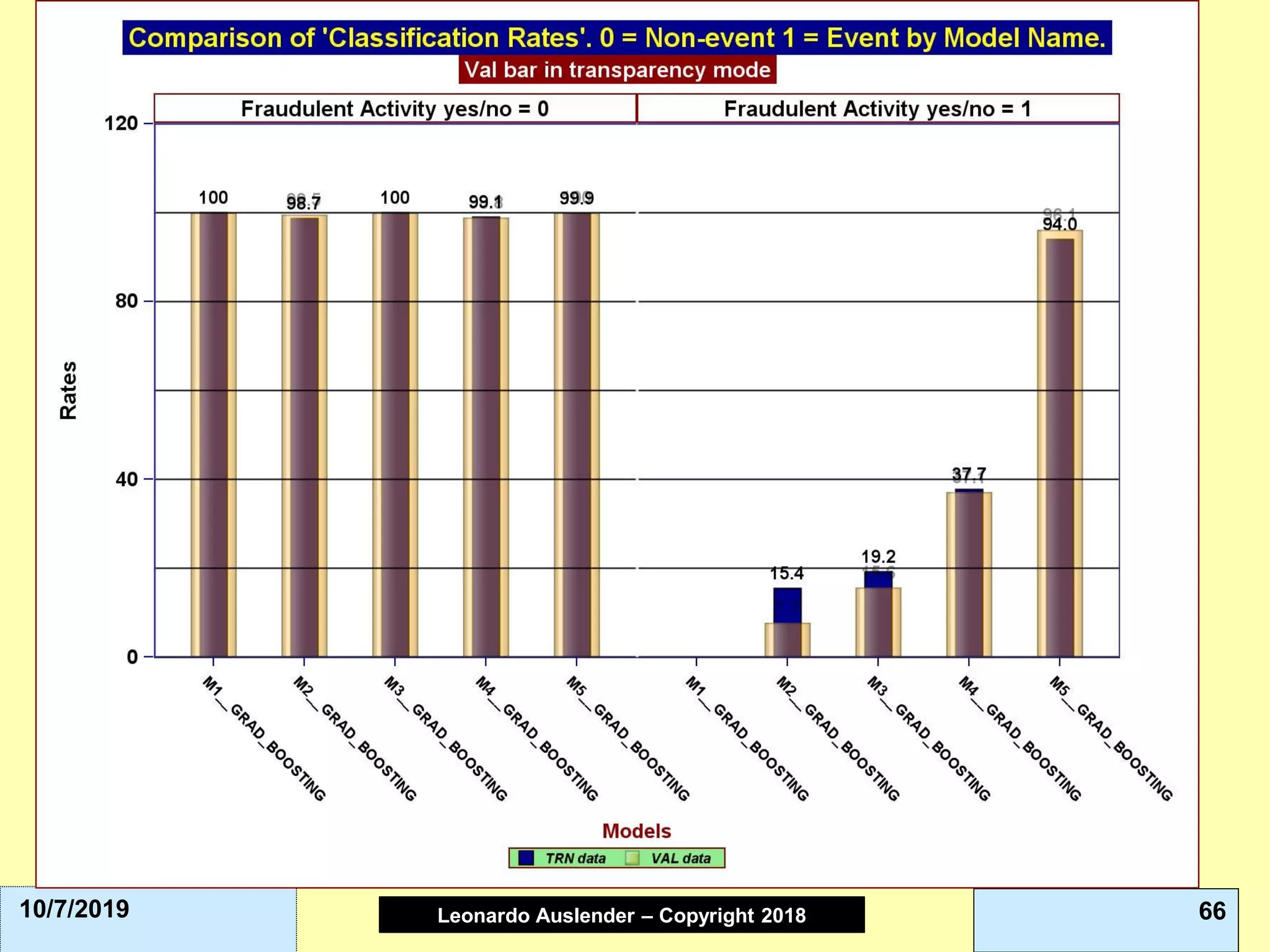 Leonardo Auslender Copyright 2004Leonardo Auslender – Copyright 2018 6610/7/2019
 
